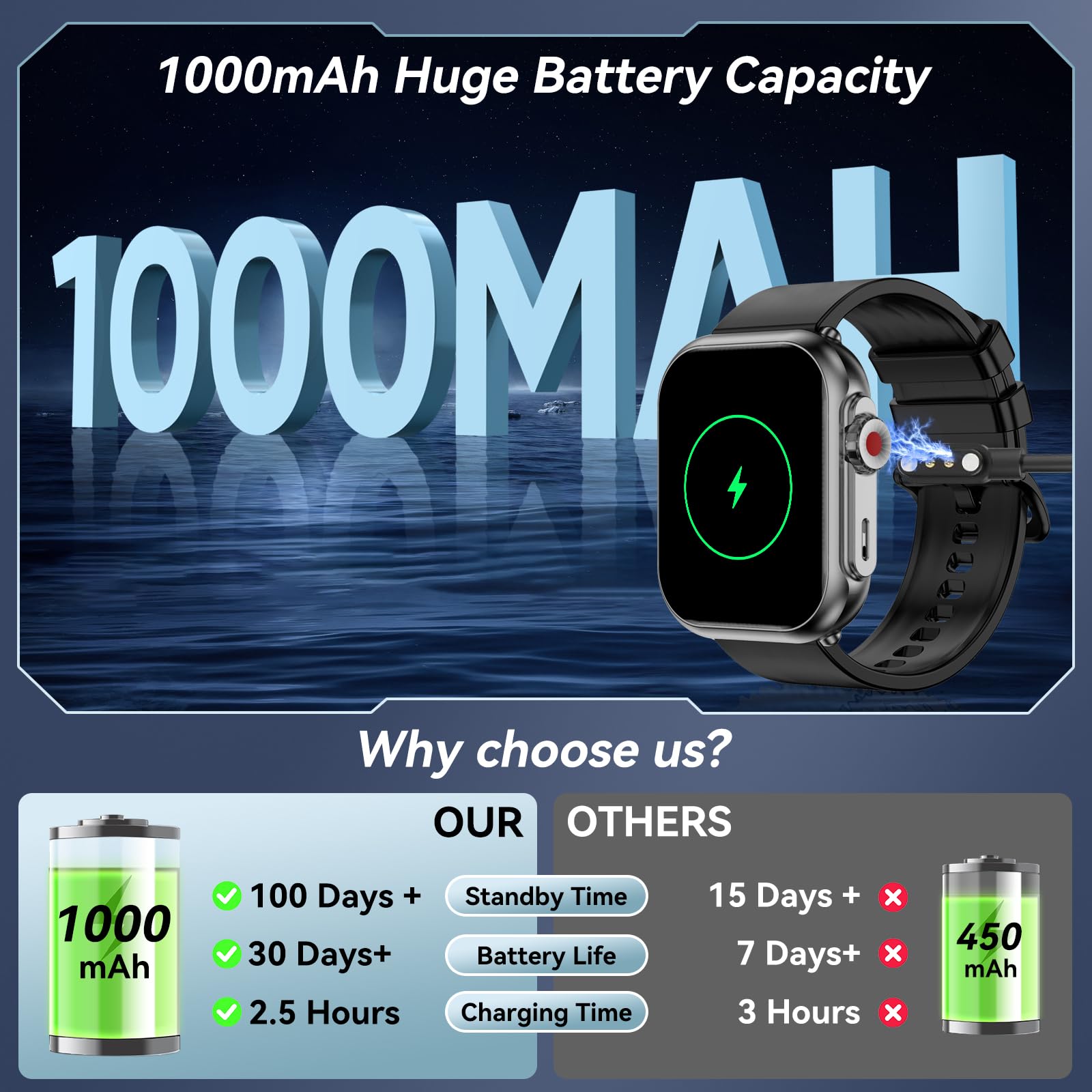 Jacoosa Smart Watch, 1.85'' Hd Smartwatches For Men Women, 100 Days Standby Time, 110+ Sport Modes With Fitness Tracker Watch, I