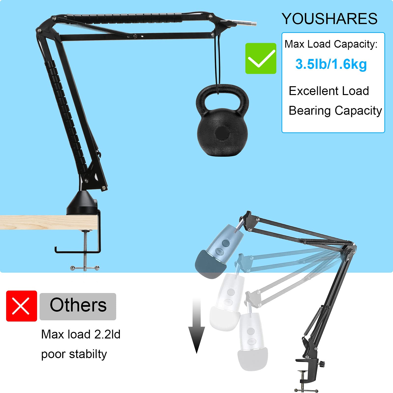 Rode Podmic Stand With Microphone Windscreen And Dual Layered Mic Pop Filter For Rode Podmic Podcasting Microphone By Youshares