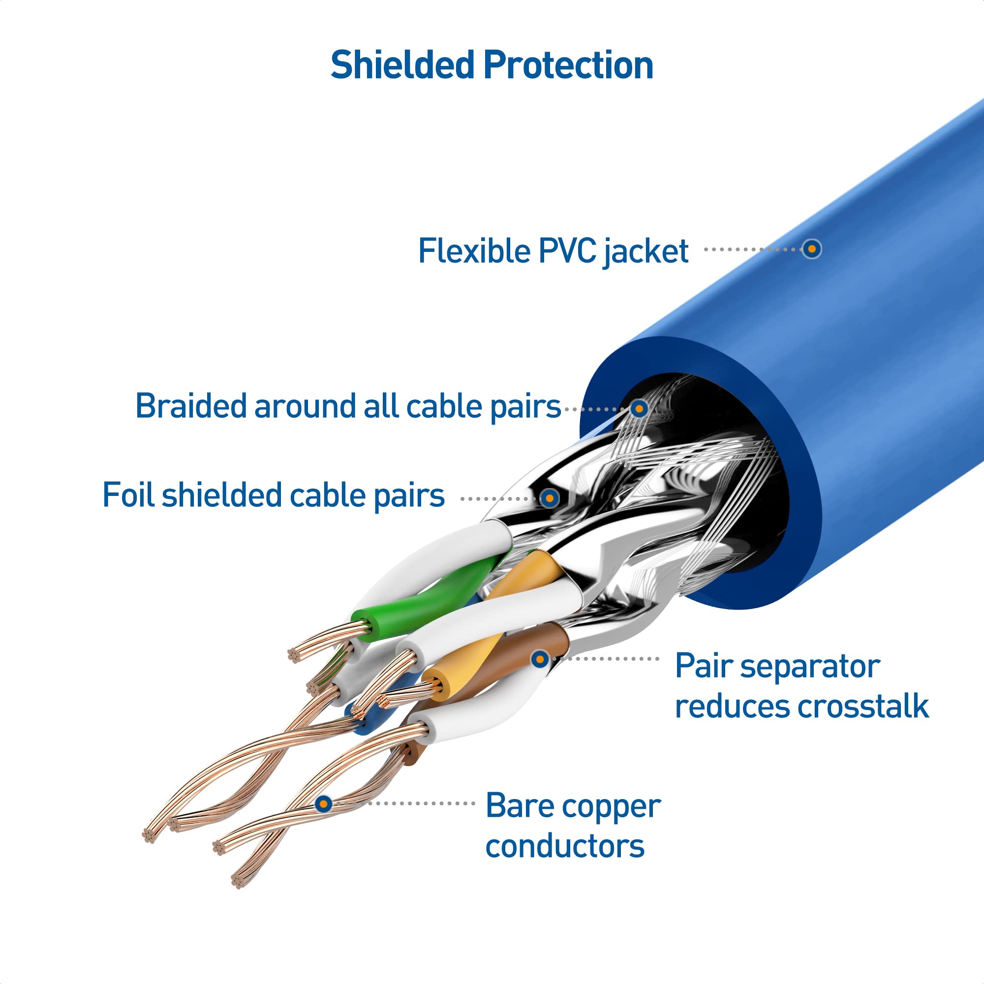Cable Matters 10Gbps Snagless Shielded Cat 6A Ethernet Cable   50ft, Cat 6A Cable, Cat6A Cord, Ethernet Cord, Blue