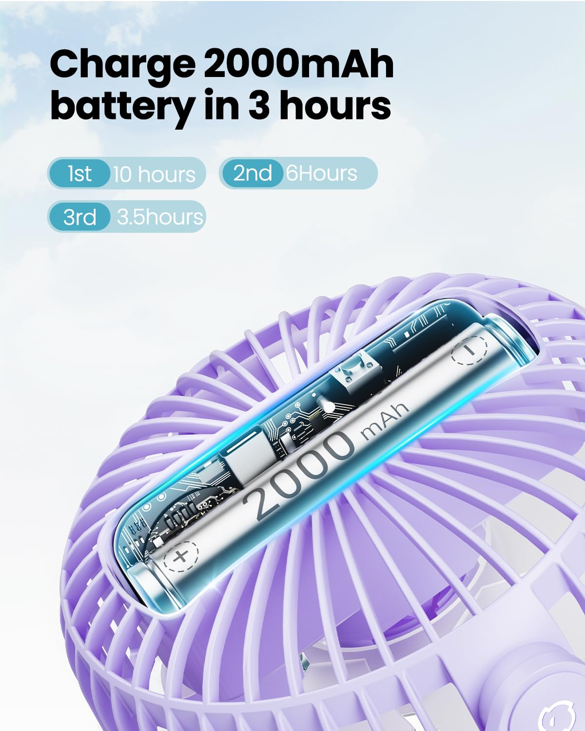 Gaiatop Portable Clip On Fan Battery Operated, Small Powerful Usb Desk Fan, 3 Speed Quiet Rechargeable Mini Table Fan, 360 Rotat