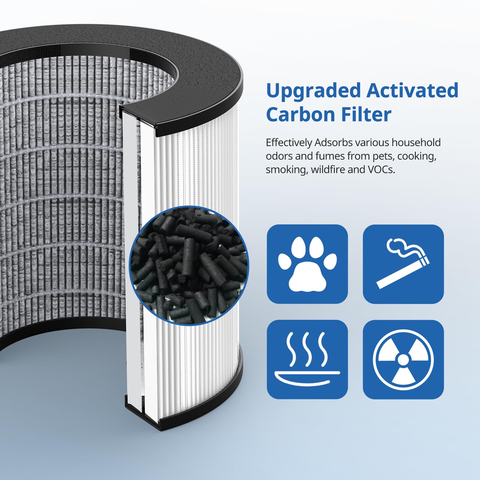 Kj150 Kj910 Sy910 Replacement Filter Compatible With Druiap Kj150, Muliap & Generic Kj910, Cwxwei Sy910 (Af3001) Air Purifier, H