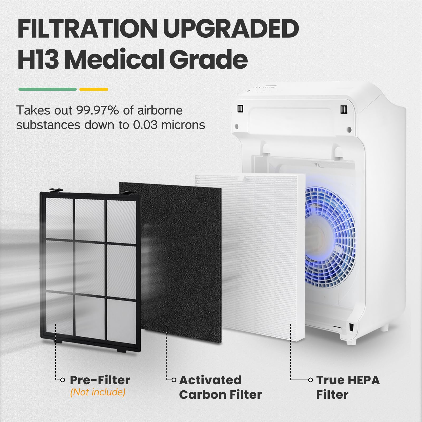 C545 Replacement Filter H13 Grade True Hepa Compatible With Winix C545 Air Purifier, For Winix Filter S, Part 1712 0096 00 And 2