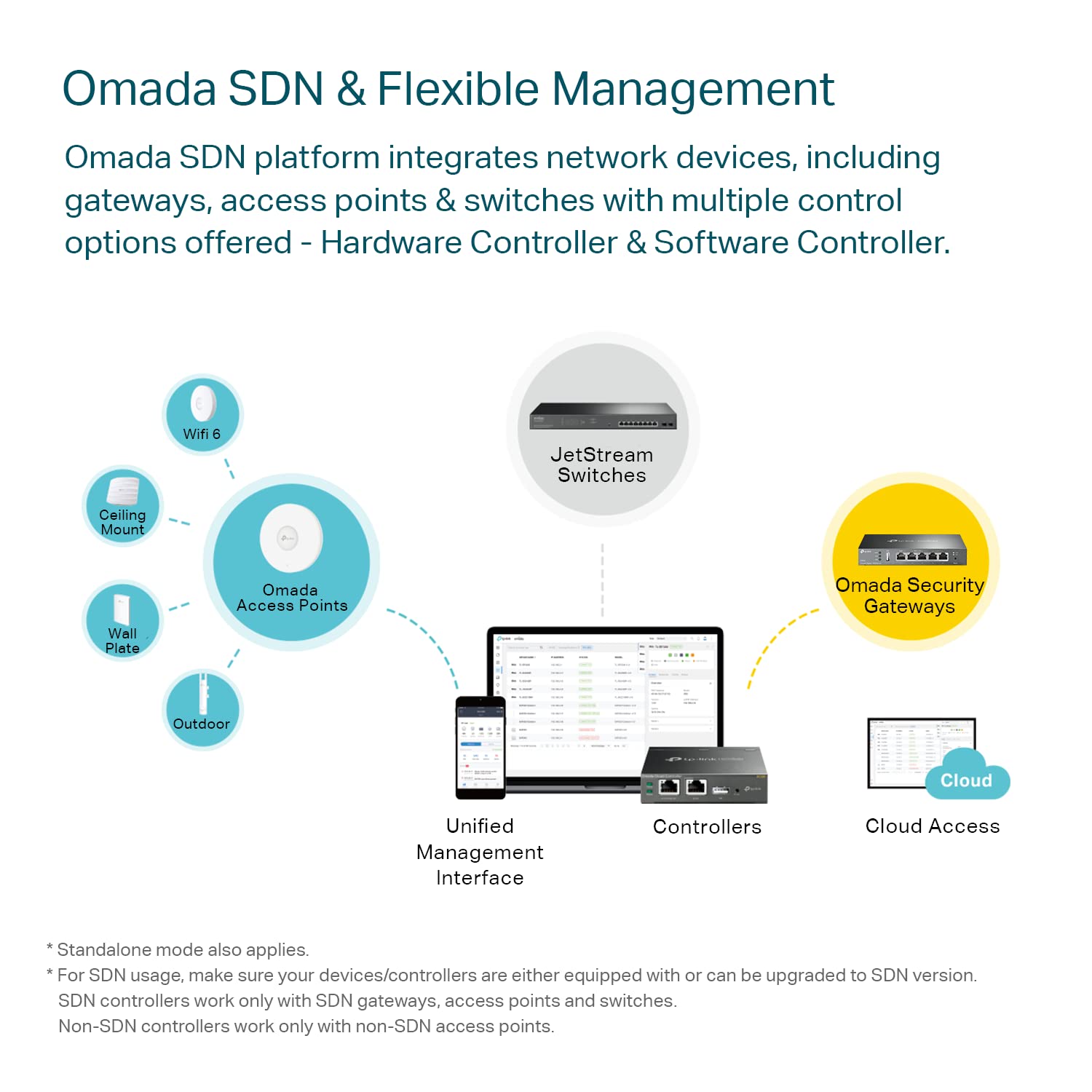 Tp Link Er605 | Multi Wan Wired Vpn Router | Up To 4 Gigabit Wan Ports | Spi Firewall Smb Router | Omada Sdn Integrated | Load B