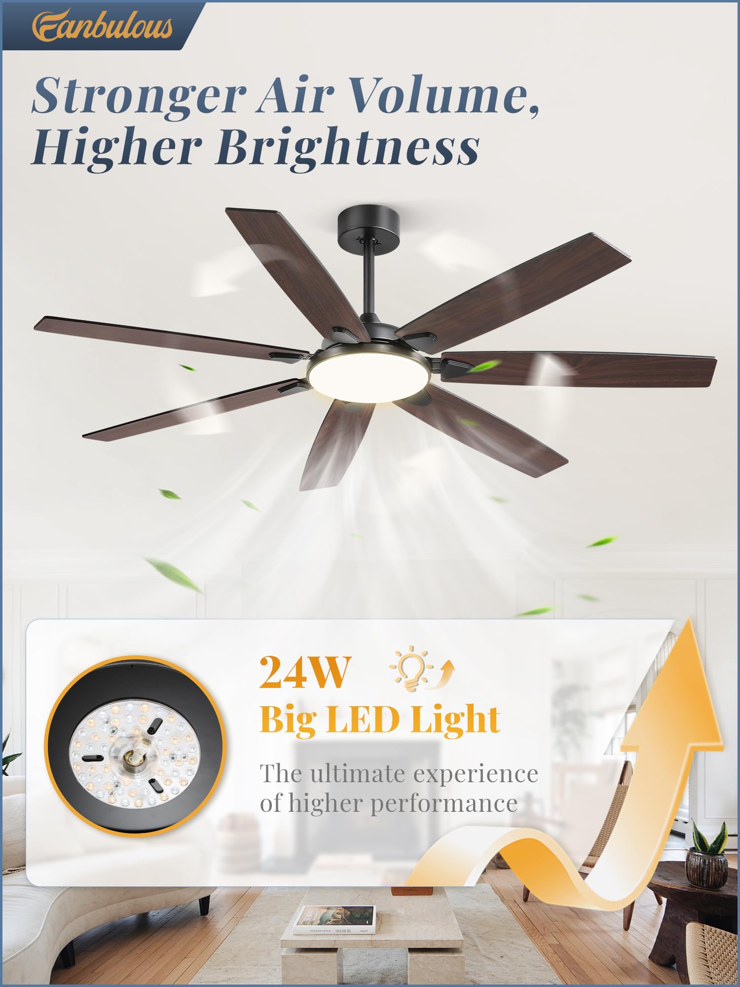 Fanbulous 62 Inch Large Ceiling Fans With Lights And Remote, Black Modern Ceiling Fan With 3Cct Led Light, Quiet Dc Motor,Indoor