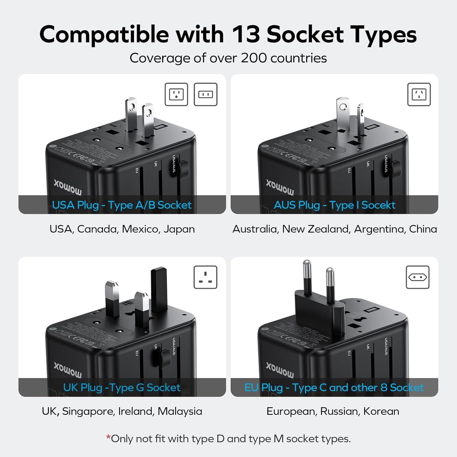 Momax Universal Travel Adapter, 170W Gan International Power Adapter, 2 Usb C 2 Usb A, Worldwide Travel Plug Adapter, Internatio