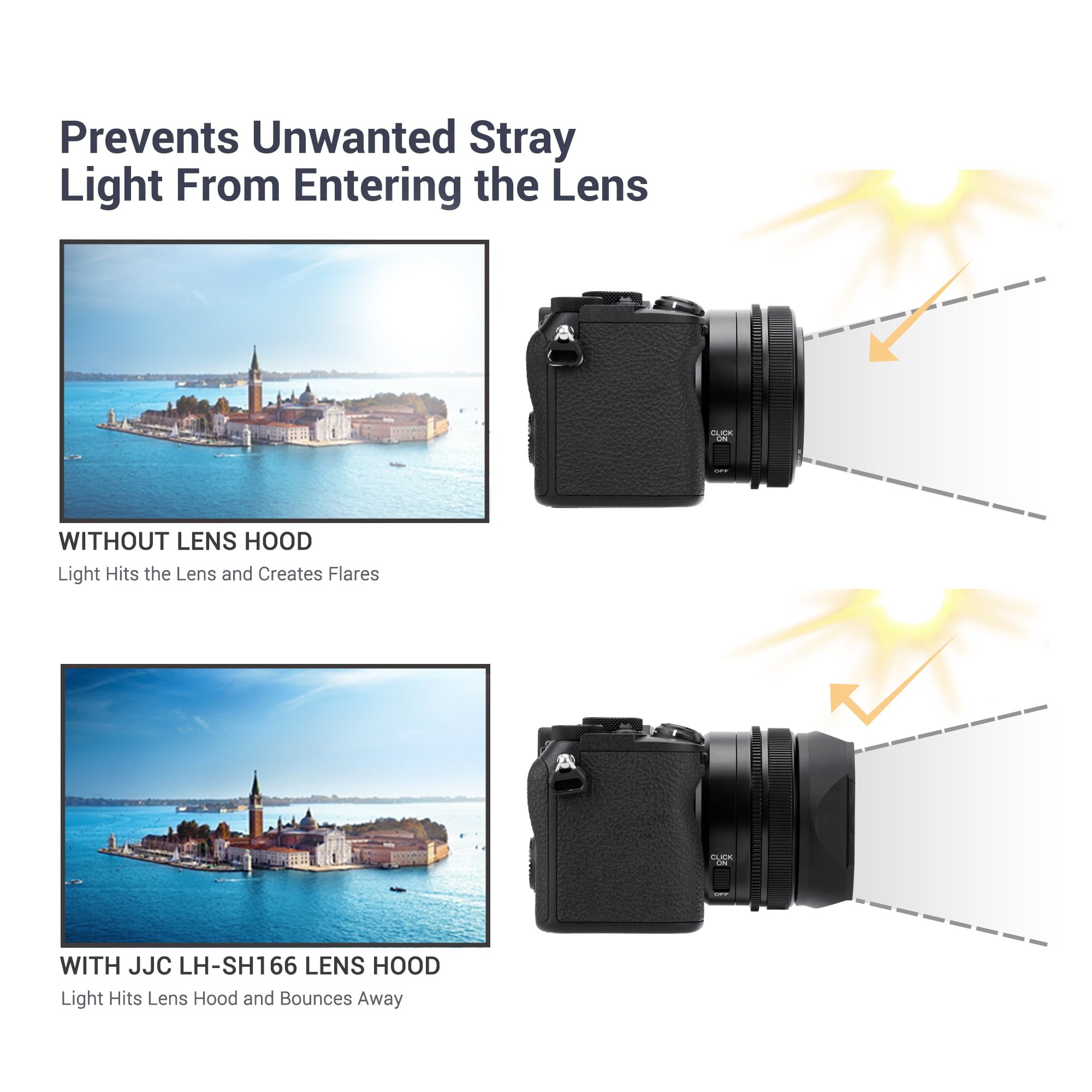 Jjc Metal Square Lens Hood Shade For Sony Fe 50Mm F/2.5 G Sel50F25G, Fe 40Mm F/2.5 G Sel40F25G, Fe 24Mm F/2.8 G Sel24F28G Lenses