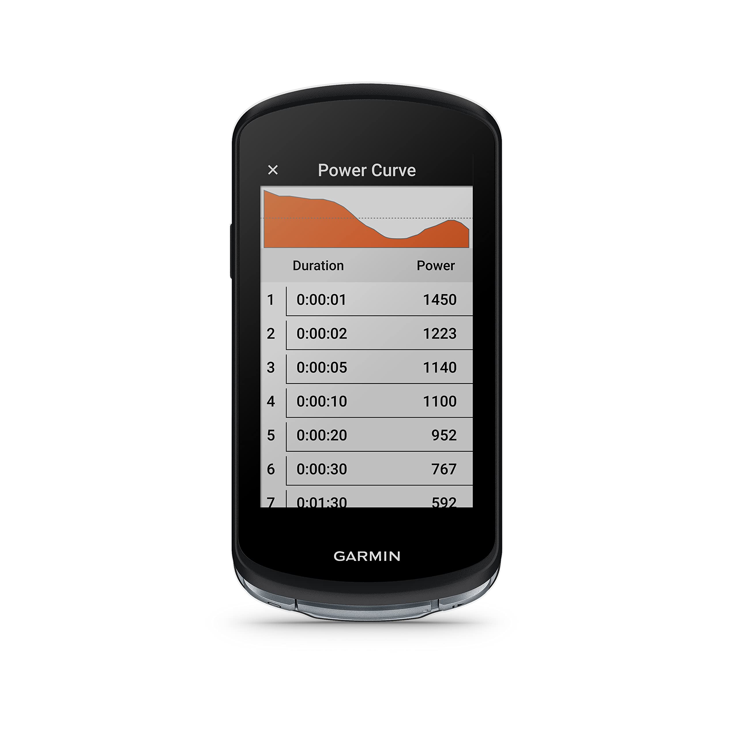 Garmin Edge 1040, Gps Bike Computer, On And Off-Road, Spot-On Accuracy, Long-Lasting Battery, Bundle