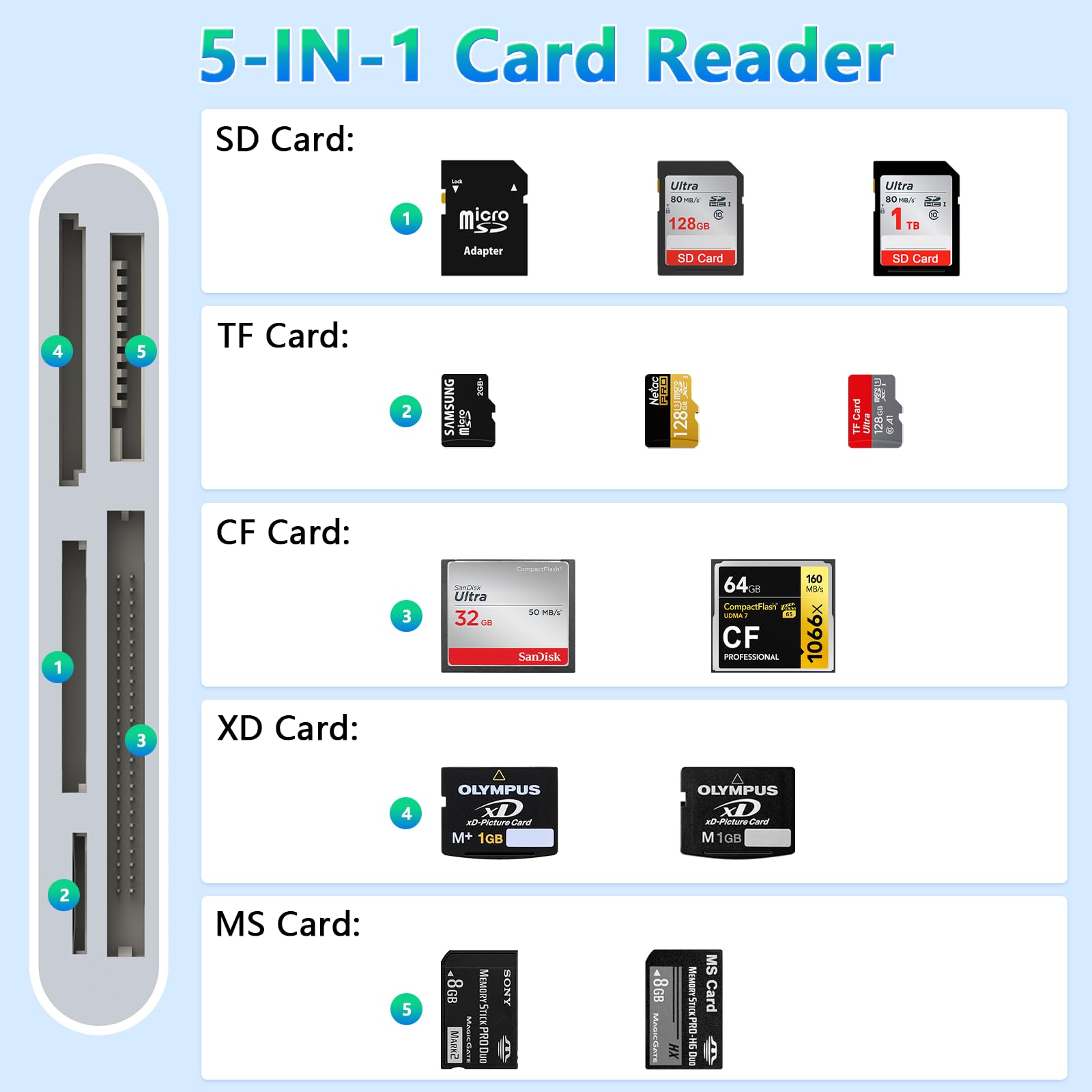 Sd/Tf/Ms/Cf/Xd Card Reader For Iphone/Ipad, 5 In 3 Lightning & Usb C & Usb A Connector Memory Sd Card Adapter, Multi Memory Card