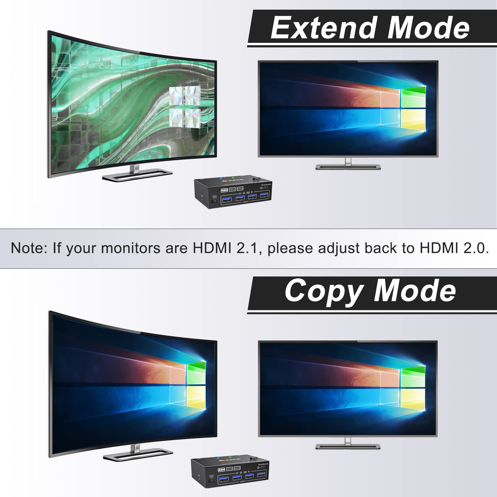 Dual Monitor Kvm Switch 2 Port 4K@60Hz 2K@144Hz Simulation Edid,Hdmi Usb 3.0 Switch Extended Display 2 Monitors 2 Computers With
