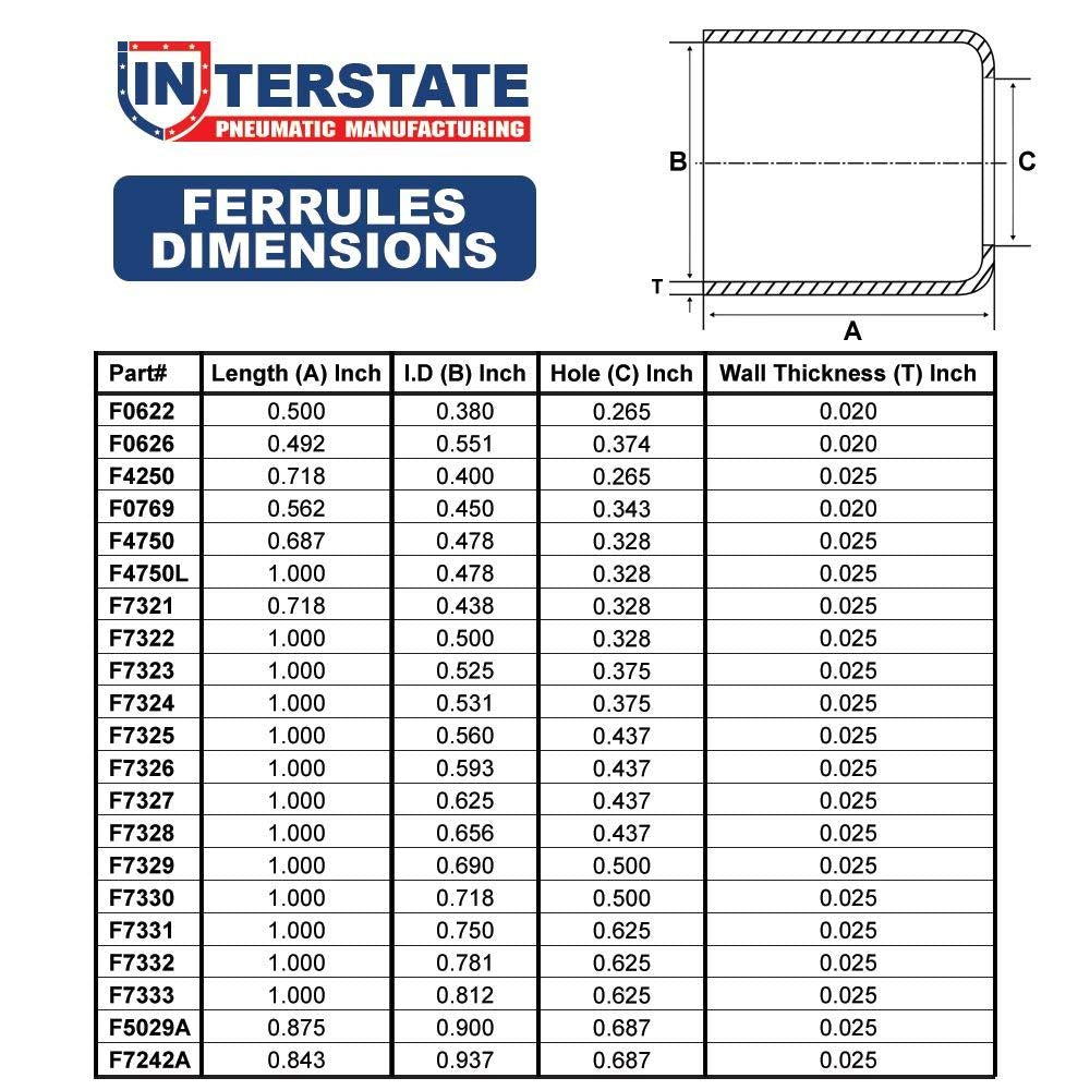 Interstate Pneumatics F7330 50 0.718 Inch Id X 1.0 Inch Long Ferrules (50/Pk)