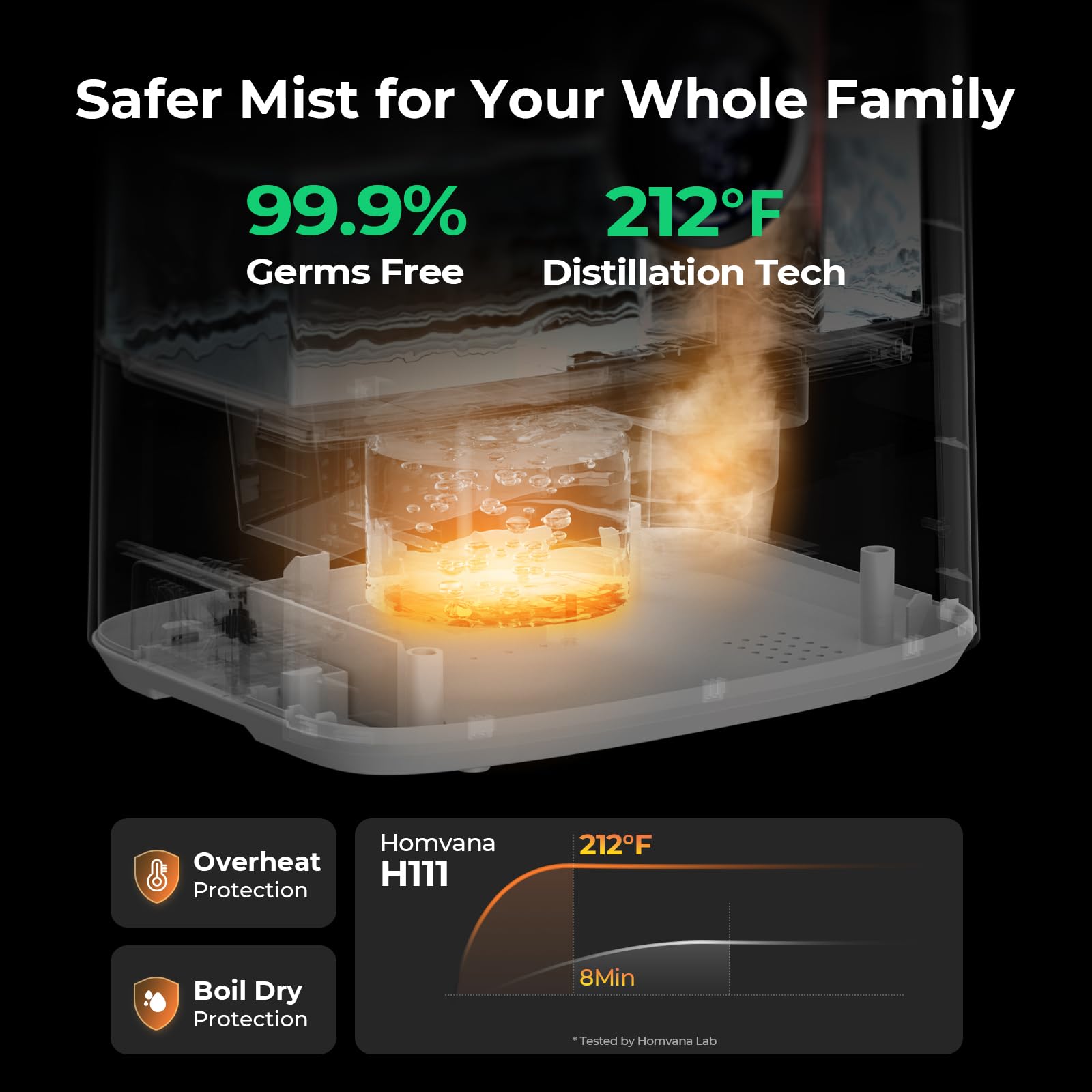 Homvana Humidifiers For Bedroom Large Room, 6.5L Top Fill Warm & Cool 360 Rotatable Mist Ultrasonic Humidifier For Plants Baby K