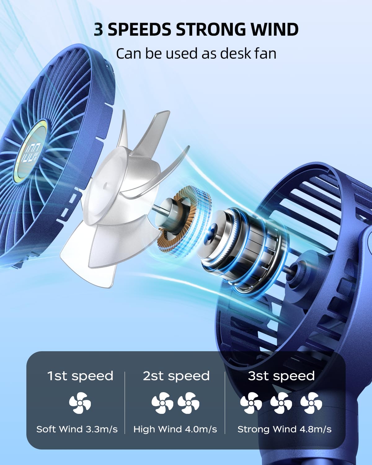 Kidee Portable Baby Stroller Fan, Mini Baby Fan Clip On Fan, Led Display, 360 Rotate Flexible Tripod, Rechargeable Small Persona