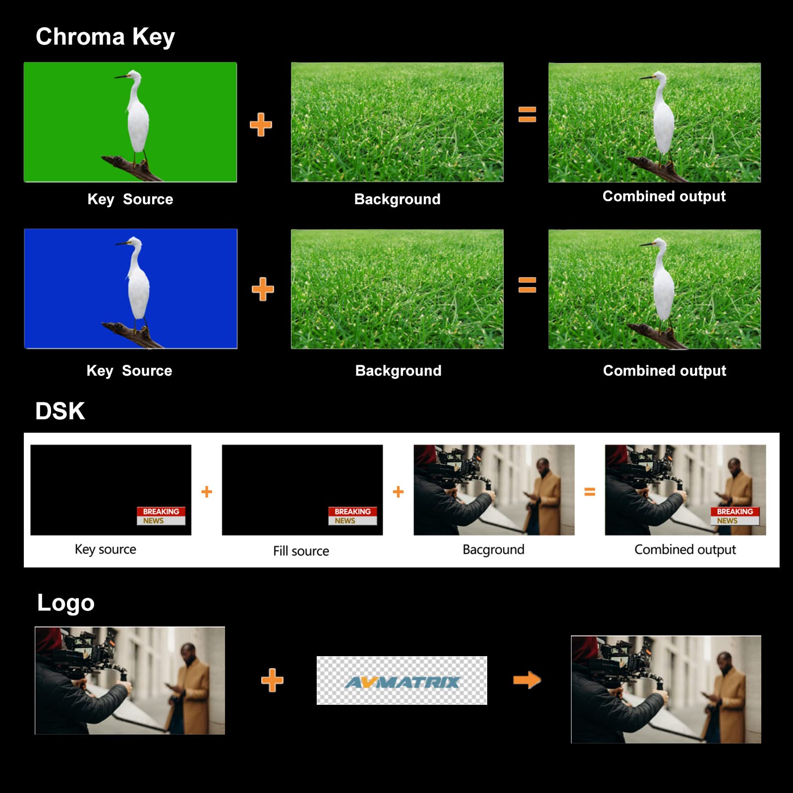 Avmatrix Hvs0402U 4Ch Hdmi Inputs Multi Format Video Switcher To Usb Output For Real Time Live Streaming Tel Medical Tel Conference Tel Education Youtube Twitter