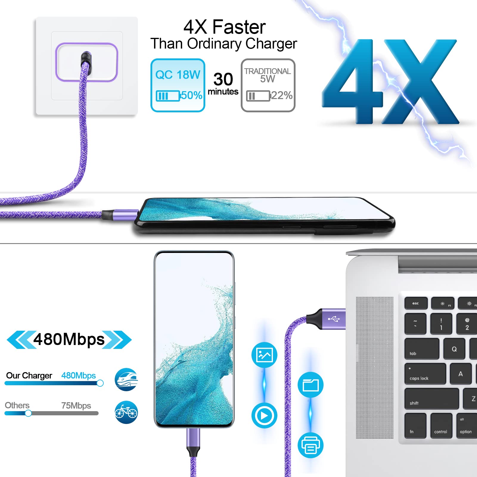 Fast Charger Compatible For Lg Stylo 6/5/4 G8 G7 V60 Thinq, Samsung Galaxy S23 S22 S21 S20 5G A53 A52 A14 A13 A12 A23 A03S A04S,