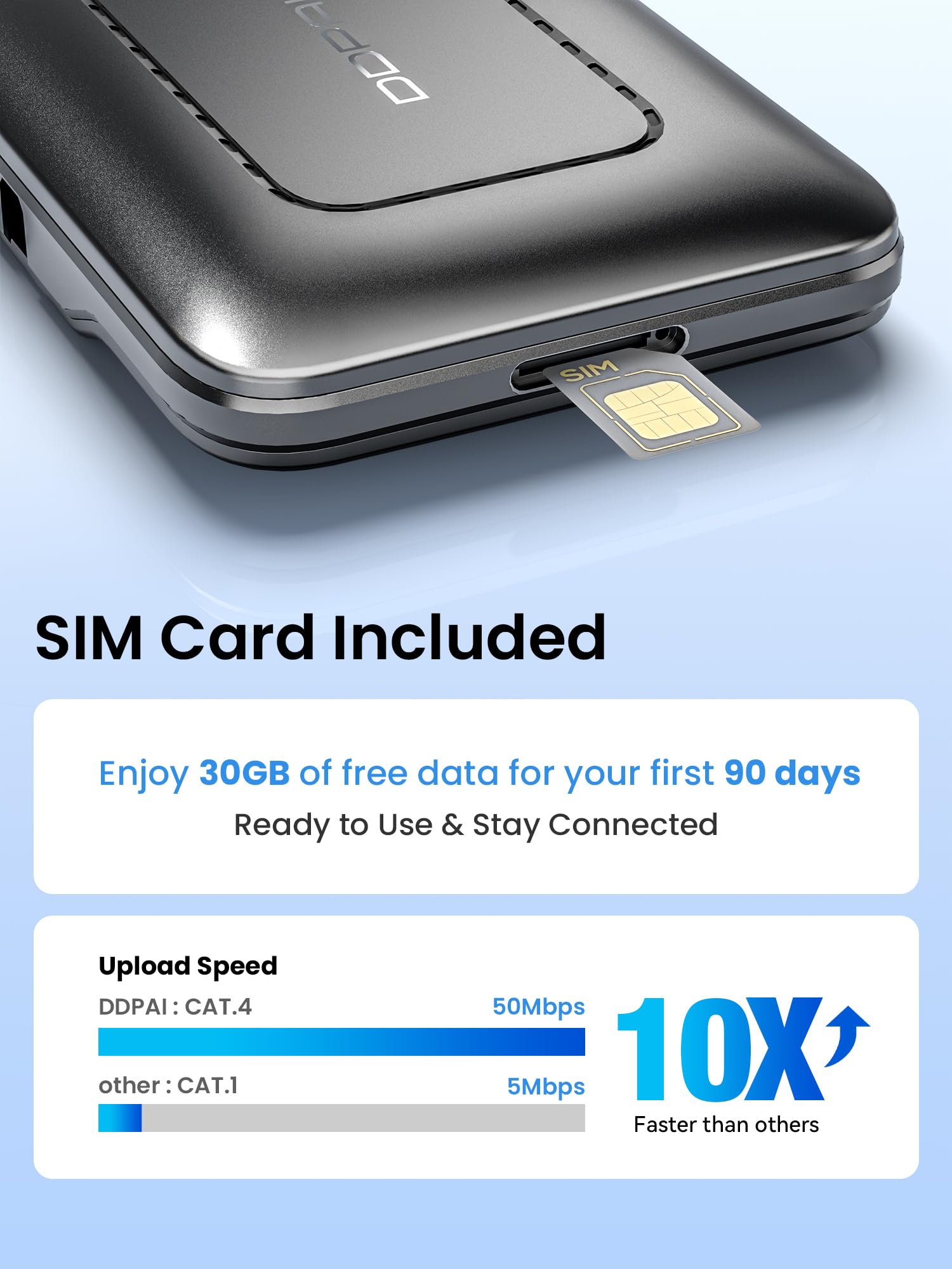 Ddpai 4G Lte Module With Sim Card For Z60 Pro Dash Cam, Remote Parking Monitor, Remote Live View, Incident Alerts, Real-Time Gps