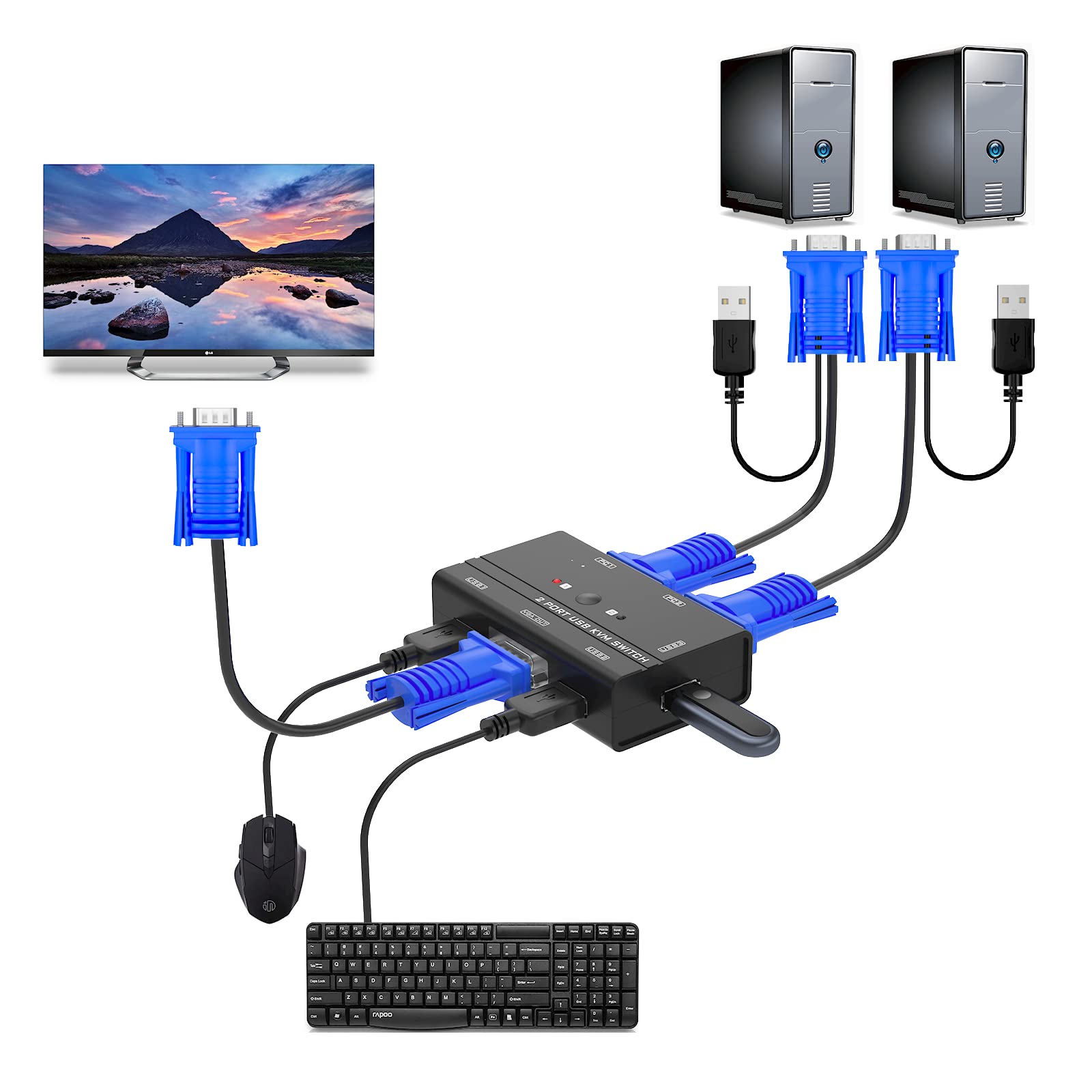 Yinker Vga Kvm Switch, 2 Port Usb Vga Kvm Switch W/2 Kvm Cables & 3 Usb Hubs For 2 Computers Share One Monitor Keyboard Mouse