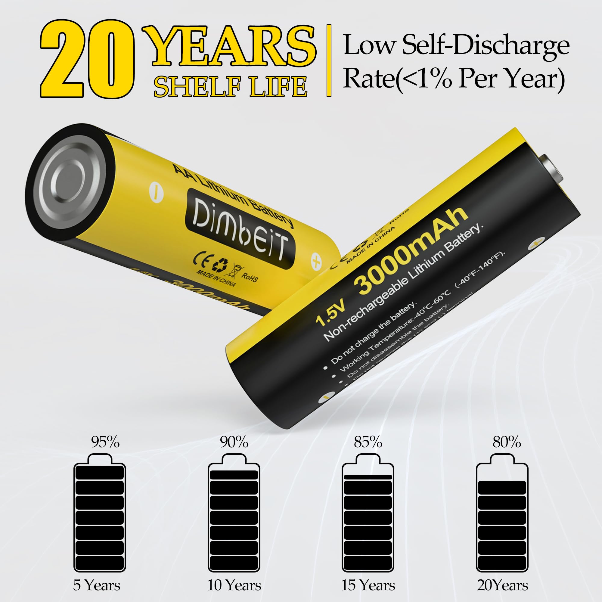 Dimbeit 12 Pack Lithium Aa Batteries, Long Lasting 3000Mah 1.5V Lithium Double A Battery, 20-Year Shelf Life Aa Size Batteries F