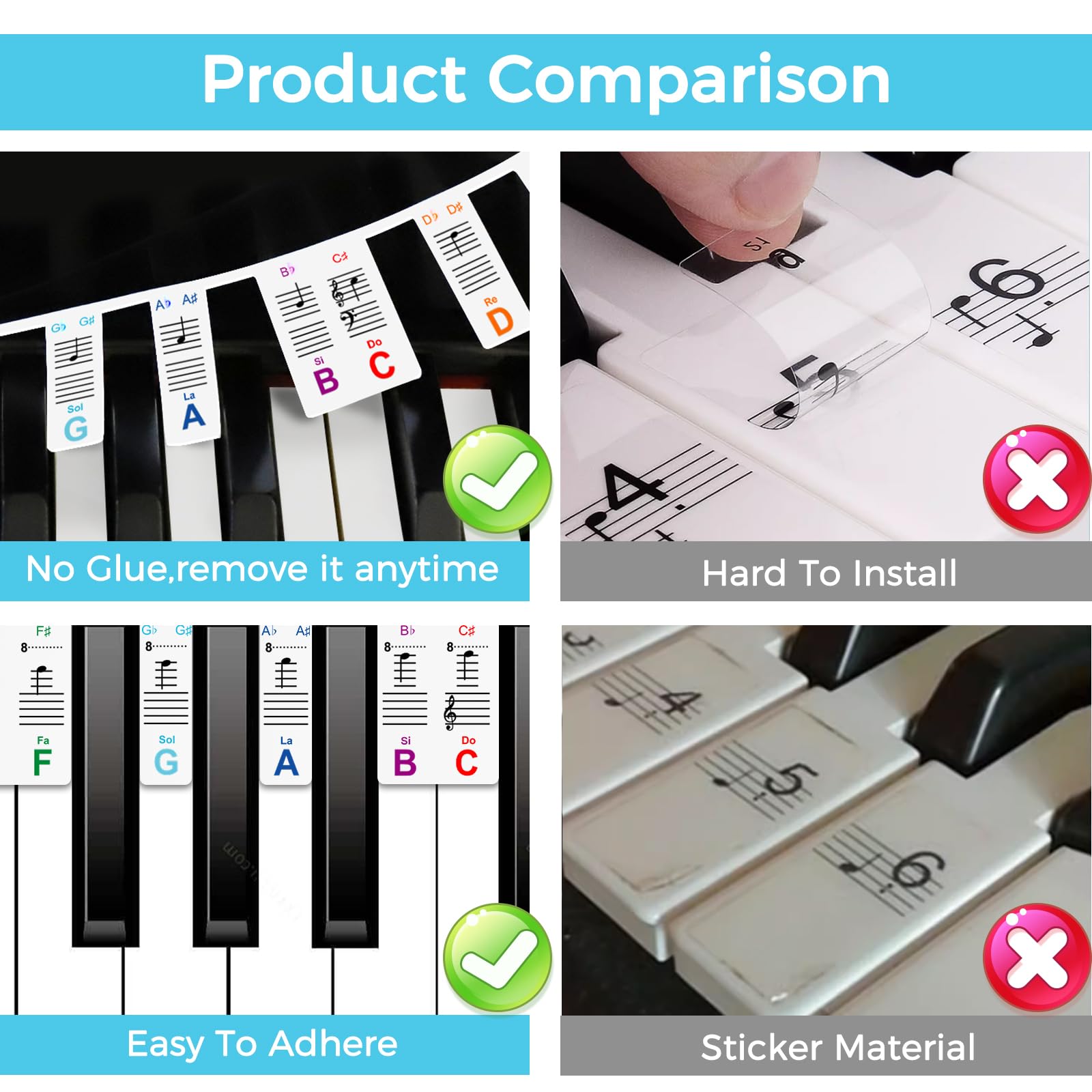 Removable Piano Keyboard Notes Labels, Piano Keyboard Stickers,Piano Key Stickers For Beginner 88/76/61/54/49/37 Key, Made Of Re