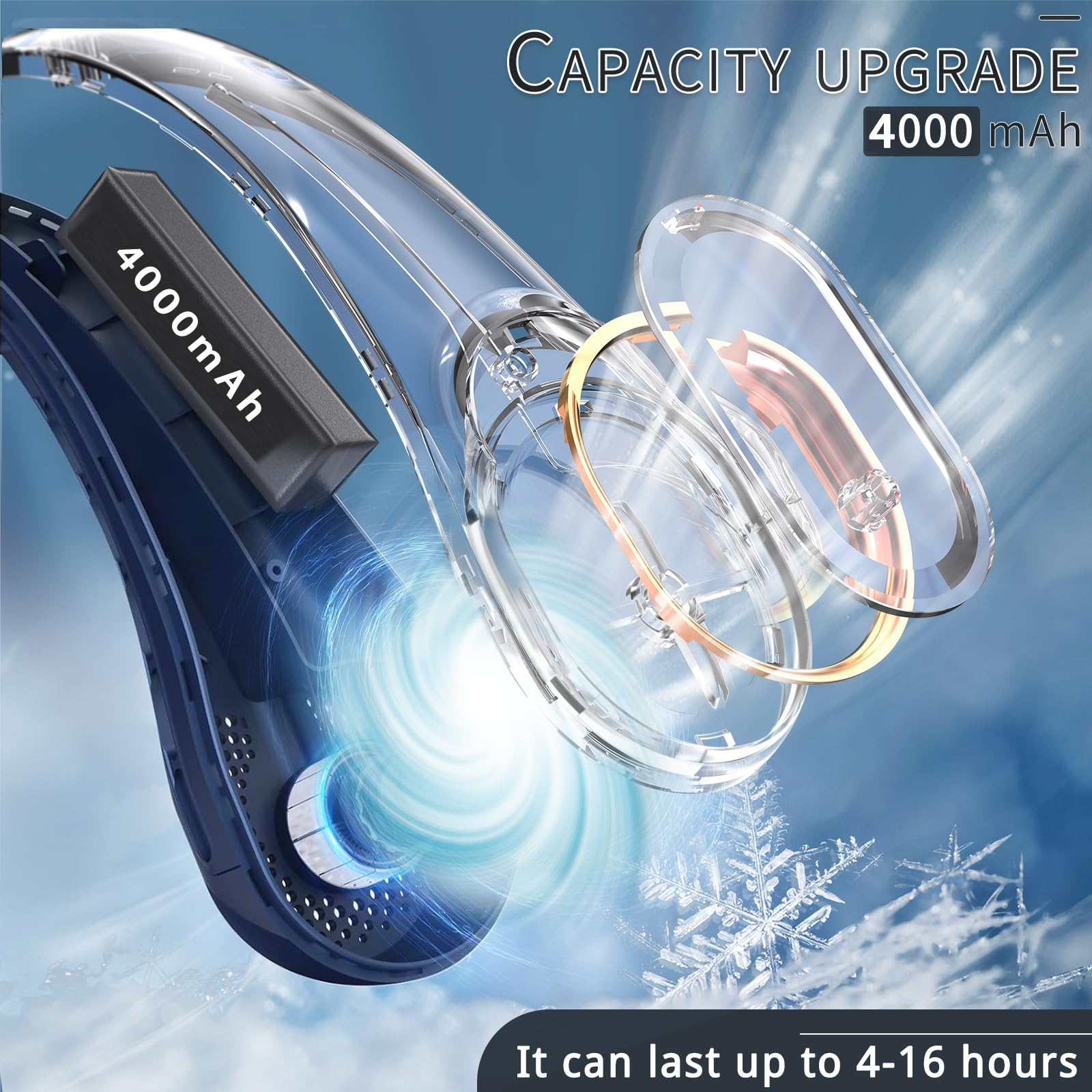 Asnug Neck Fan, Usb Rechargeable Personal Fan, 4000 Mah Battery Operated, 3 Speeds Adjustable, Faster Cooling, Ultra Quiet, Suit