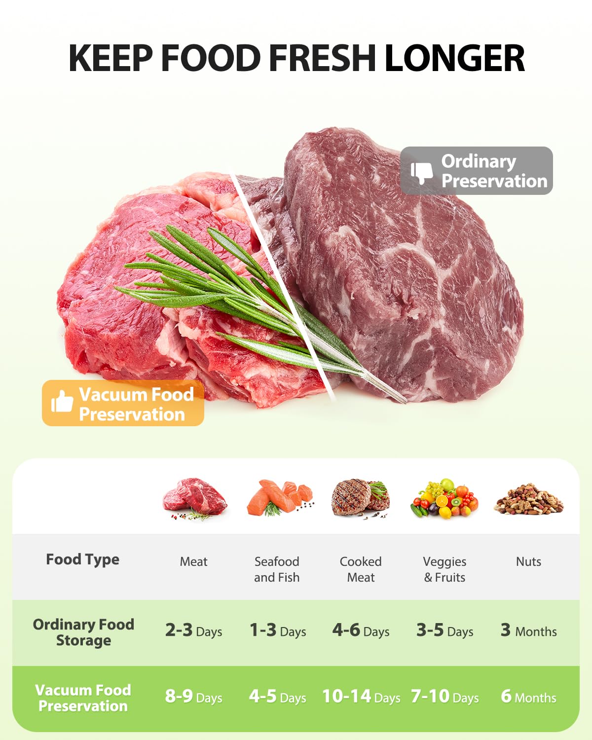 Koios Vacuum Sealer Machine, 90Kpa Automatic Vacuum Air Food Sealer/Built-In Cutter Starter Kit, Dry & Moist Food Preservation M