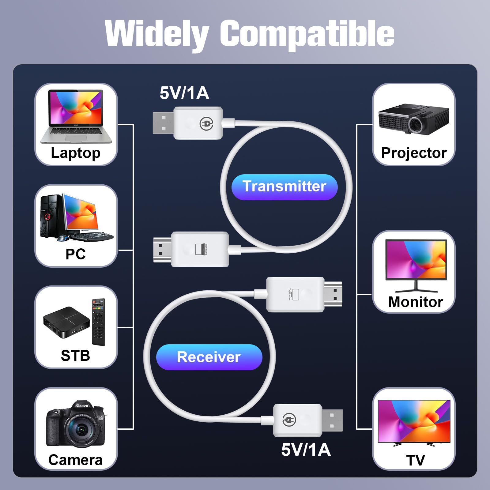 Hdmi Wireless Transmitter And Receiver Kit, 1080P@60Hz Wireless Hdmi Extender, 98Ft Hdmi Sender Display Adapter Support 2.4/5Ghz