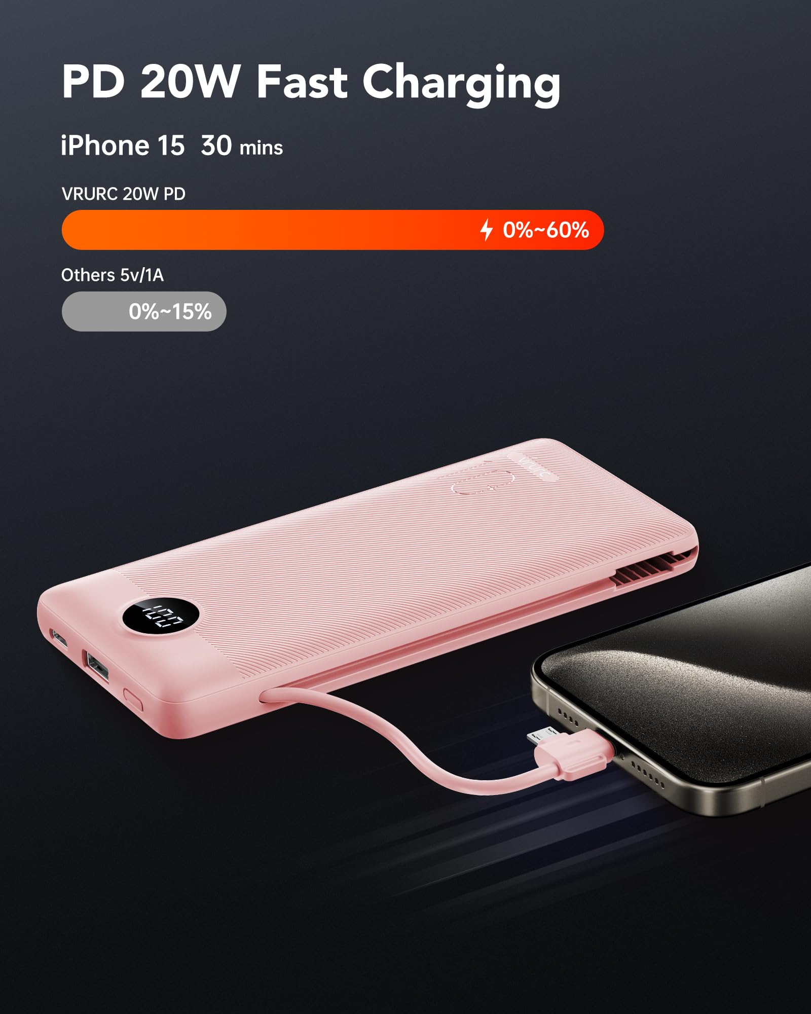 Vrurc Portable Charger Power Bank With Wall Plug, 10000Mah Portable Charger With Built In Cables, Pd 20W Fast Charging Portable