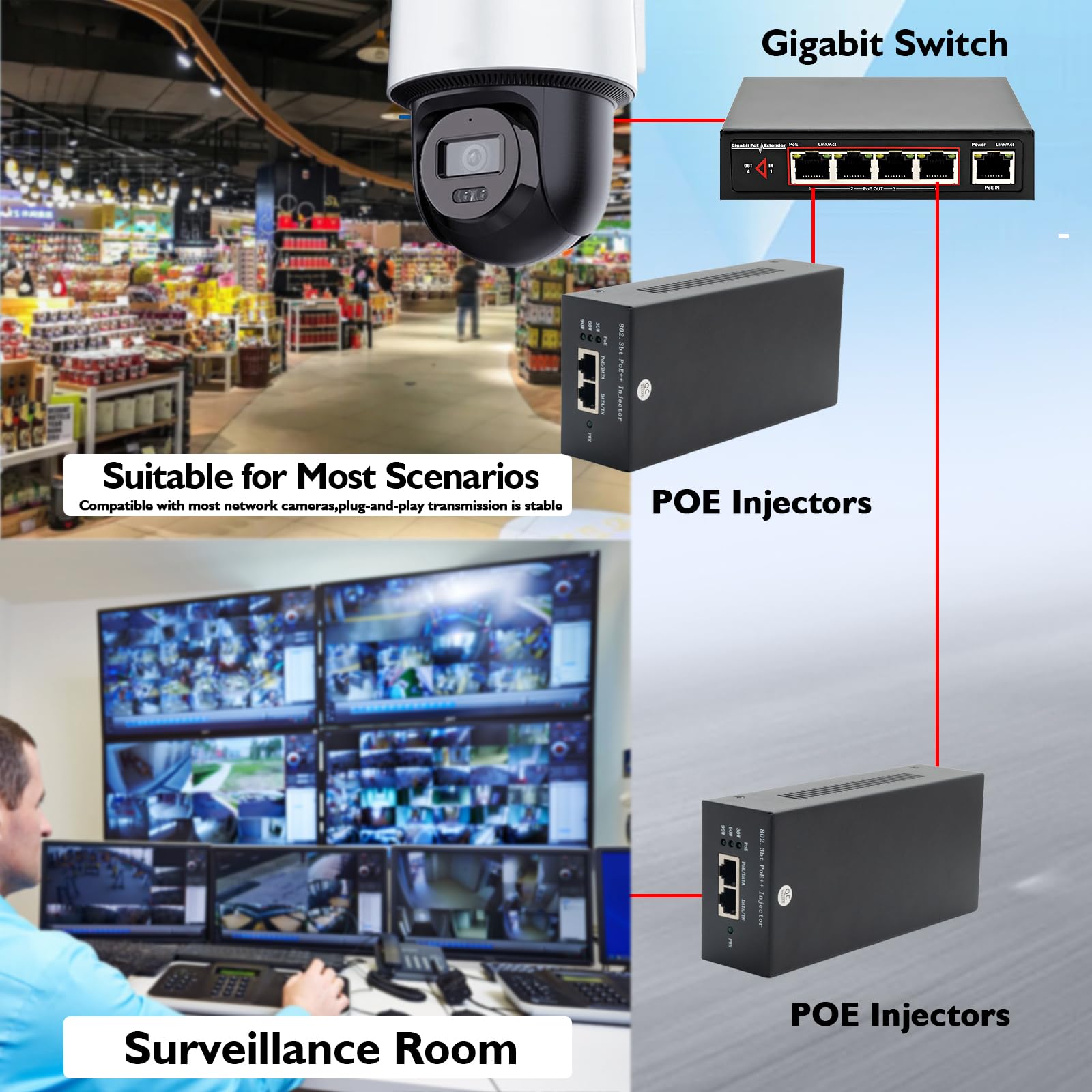 Thepoestore High Power Gigabit Poe Injector 90W,Ethernet Switch Poe++ Injector Adapter,10/100/1000Mbps,Ieee 802.3Af/At/Bt Compli