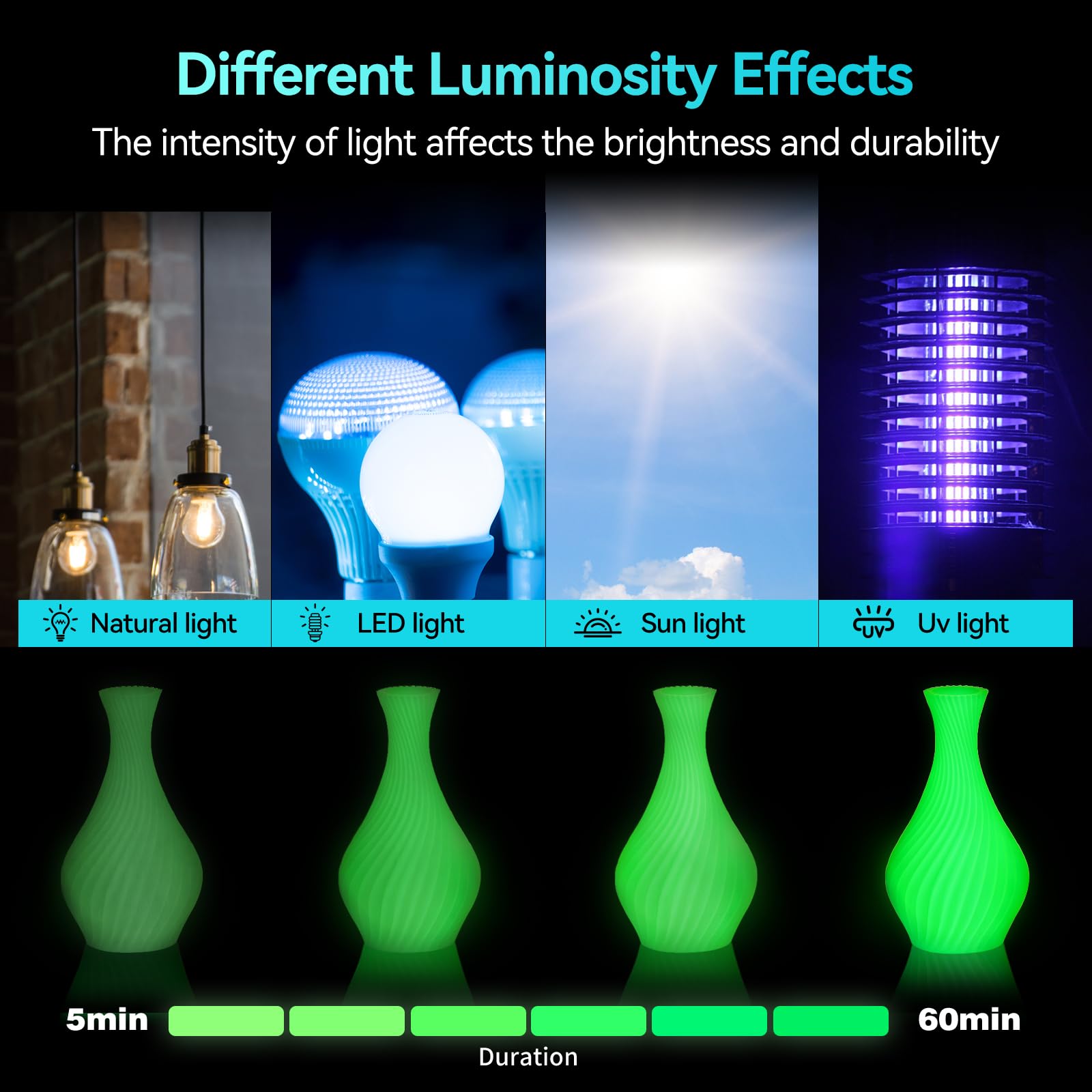 Sunlu Glow In Dark Pla Bundle, Neatly Wound Luminous Pla 3D Printer Filament 1.75Mm, Dimensional Accuracy +/  0.02Mm, 250G Spool