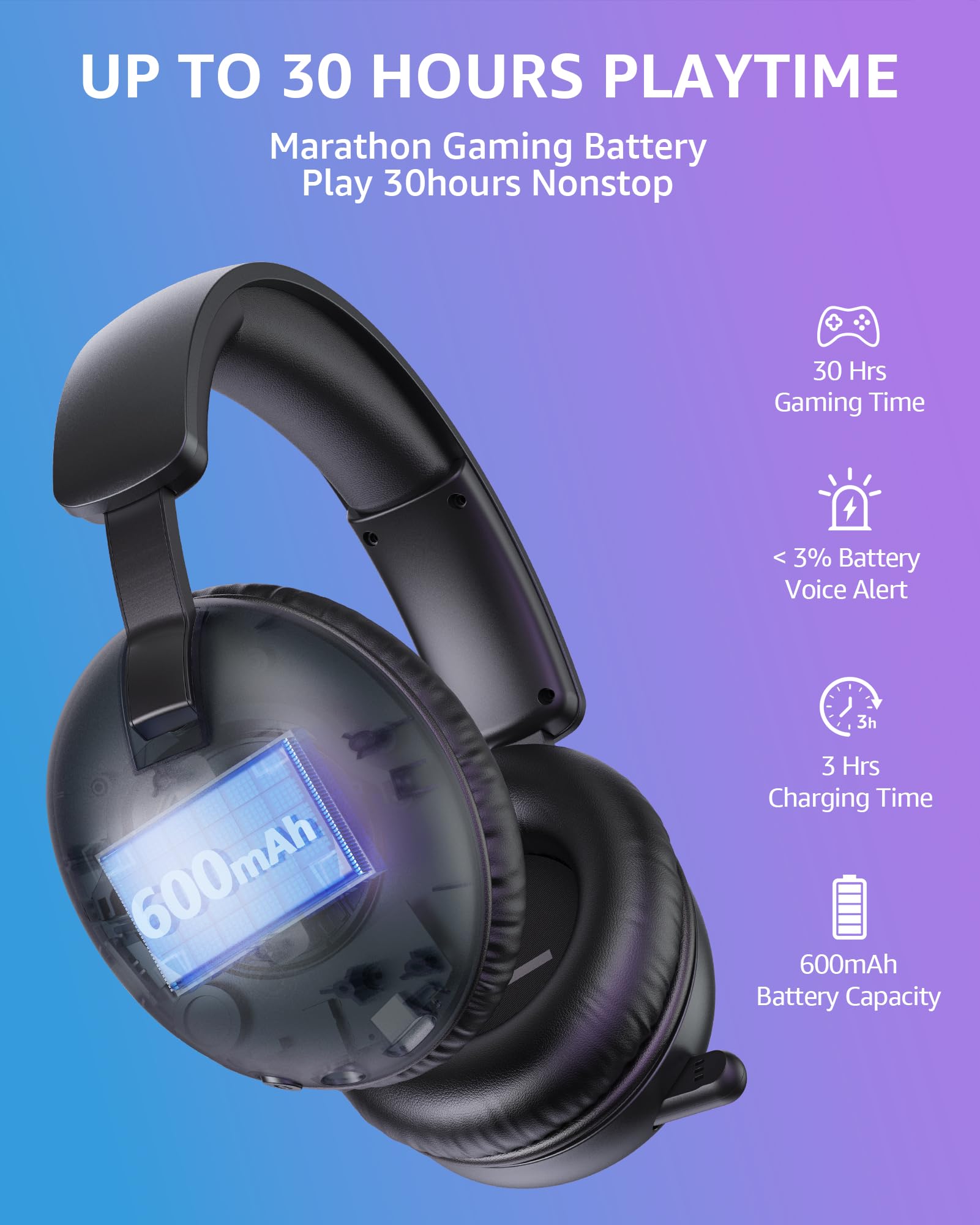 Oputik Wireless Gaming Headset With Mic For Pc Ps4 Ps5,2.4Ghz/Bluetooth Gamer Headphones With Noise Canceling Microphone For Pla