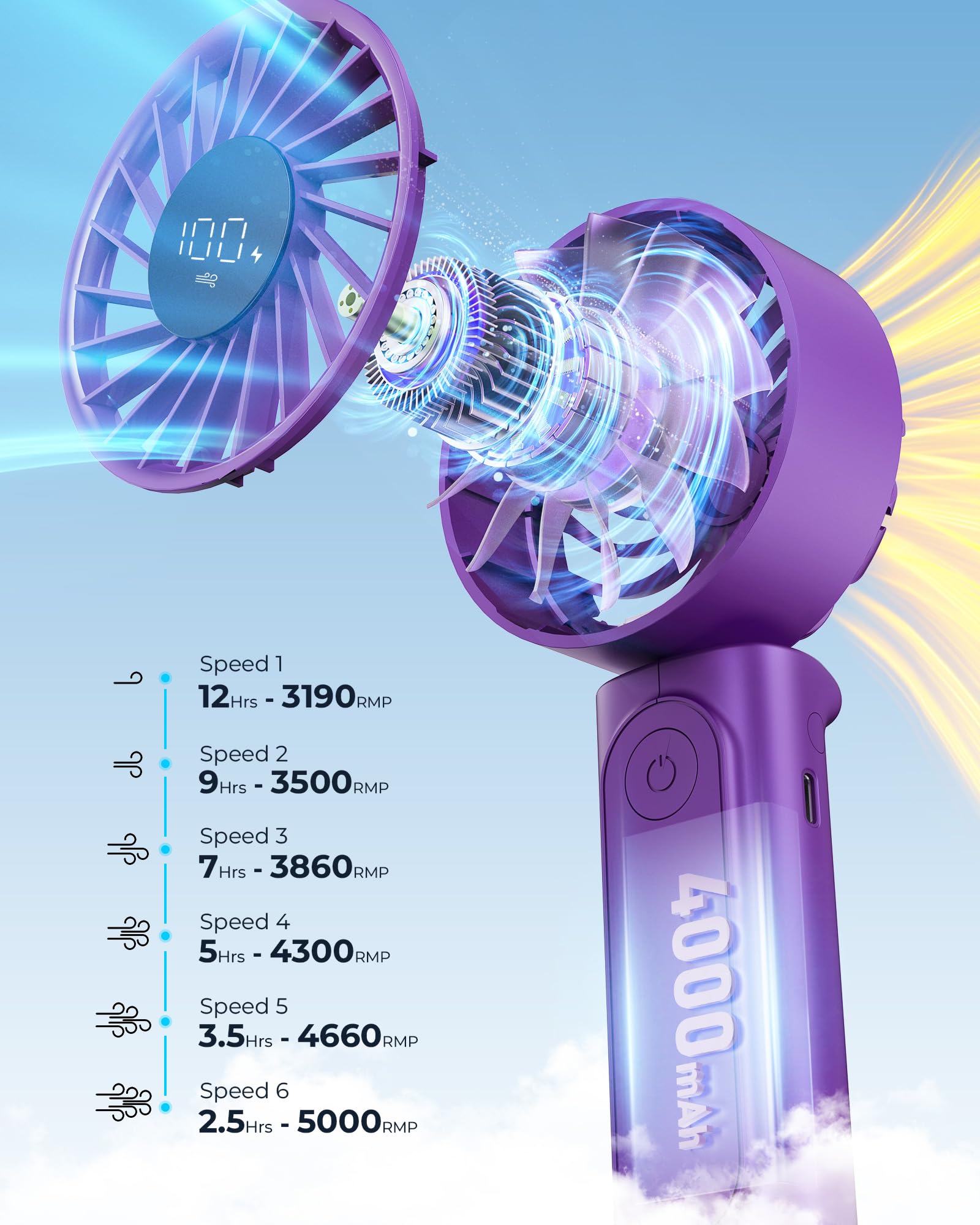 Portable Handheld Fan, 4000Mah, Usb Rechargeable 180 Foldable Mini Desk Fan, 6 Wind Speed, Lcd Digital Display, Lanyard As Neck