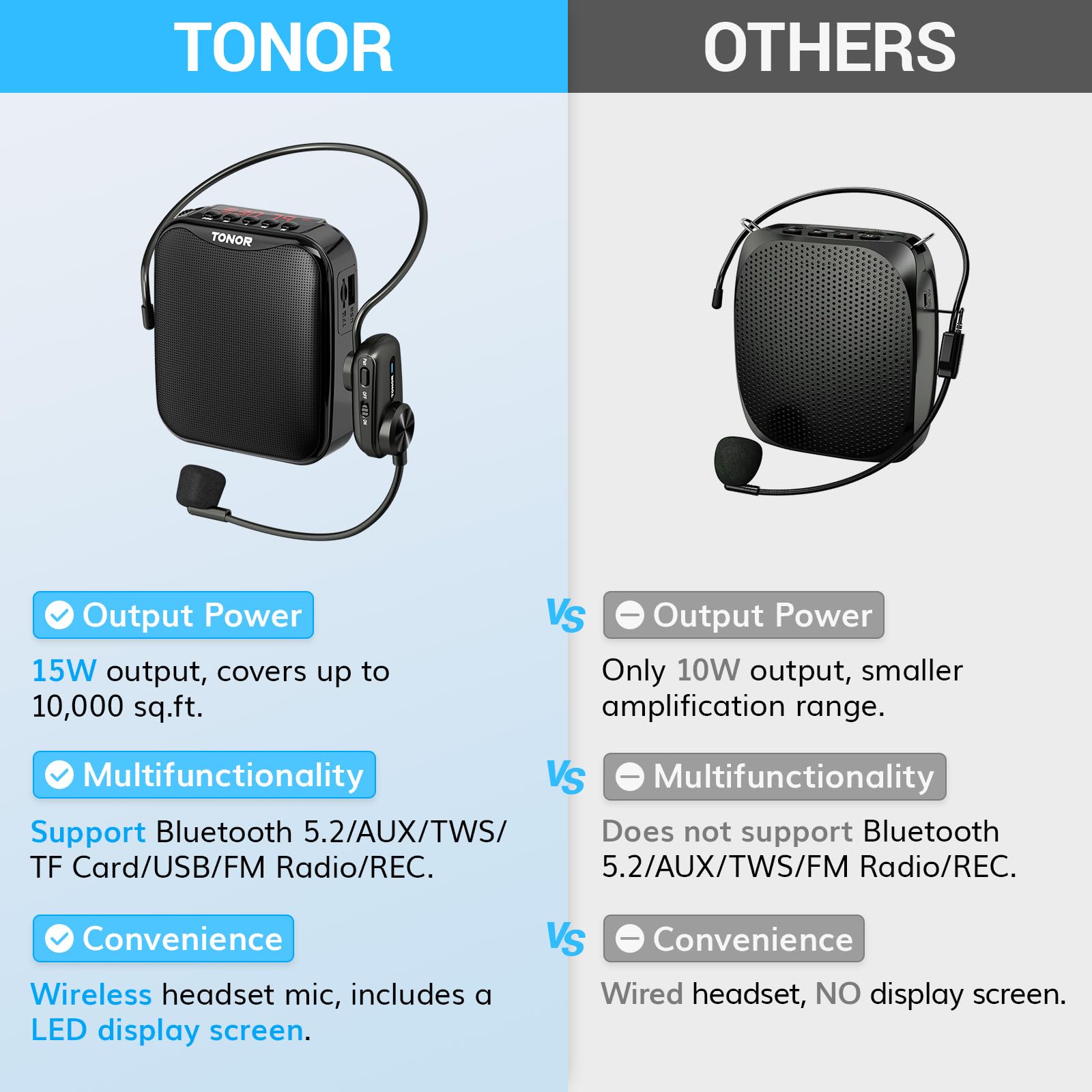 Tonor Voice Amplifier For Teachers, 15W Bluetooth Voice Amplifier With Wireless Headset Mic, Portable Megaphone Speaker Recharge