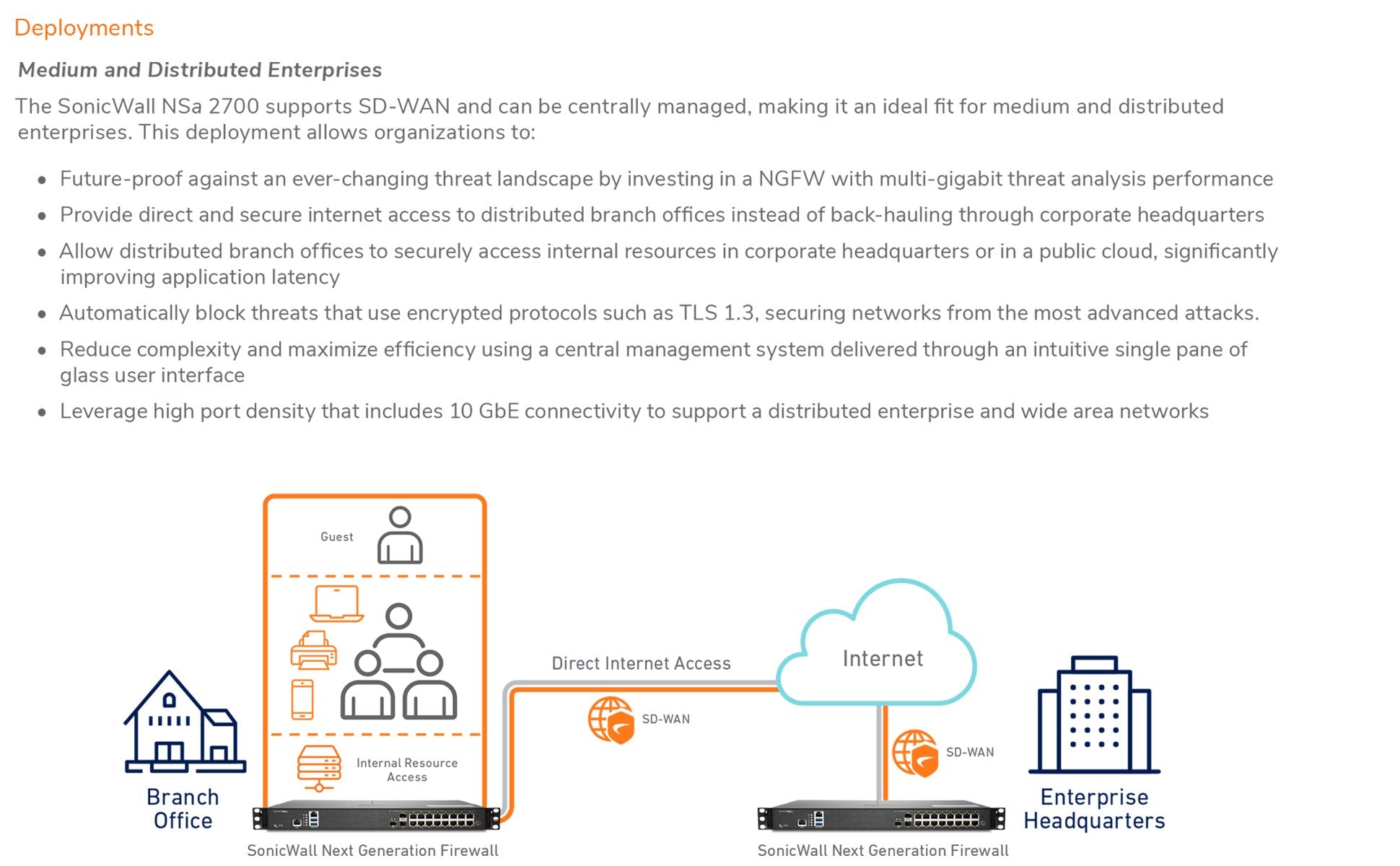 Sonicwall 3Yr Nsa 2700 Secure Upgrade Plus - Essential Edition (02-Ssc-7370)