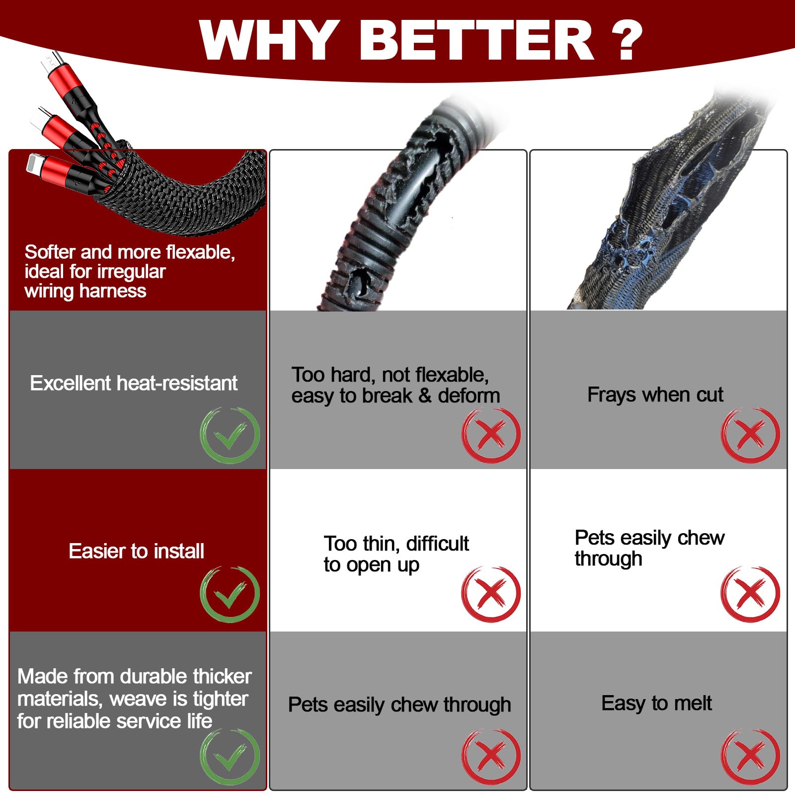 Automotive Wire Loom High Temperature Braided Wire Loom, Split Sleeve Heat Resistant Wiring Loom Cord Cover For Harness Wires, S