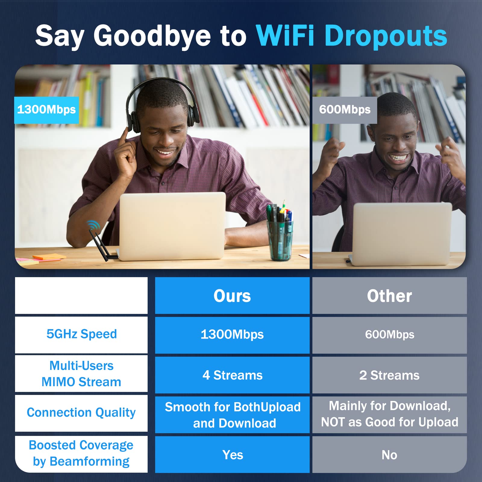 Wireless Usb Wifi Adapter For Desktop Pc, Techkey Ac1300Mbps Network Dongle With Dual Band 2.4Ghz/400Mbps 5Ghz/867Mbps 5Dbi High