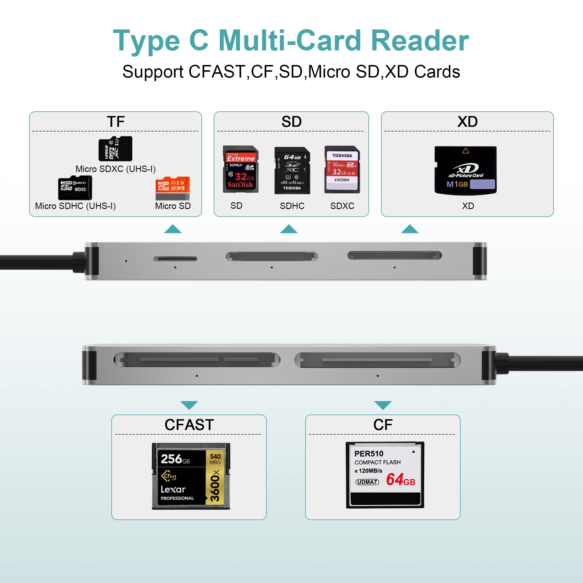 Bawanfa CFast Card Reader - USB C CFast 2.0, 5Gbs Adapter for SanDisk, Lexar, Sony, Read CFast/TF/SD/XD/