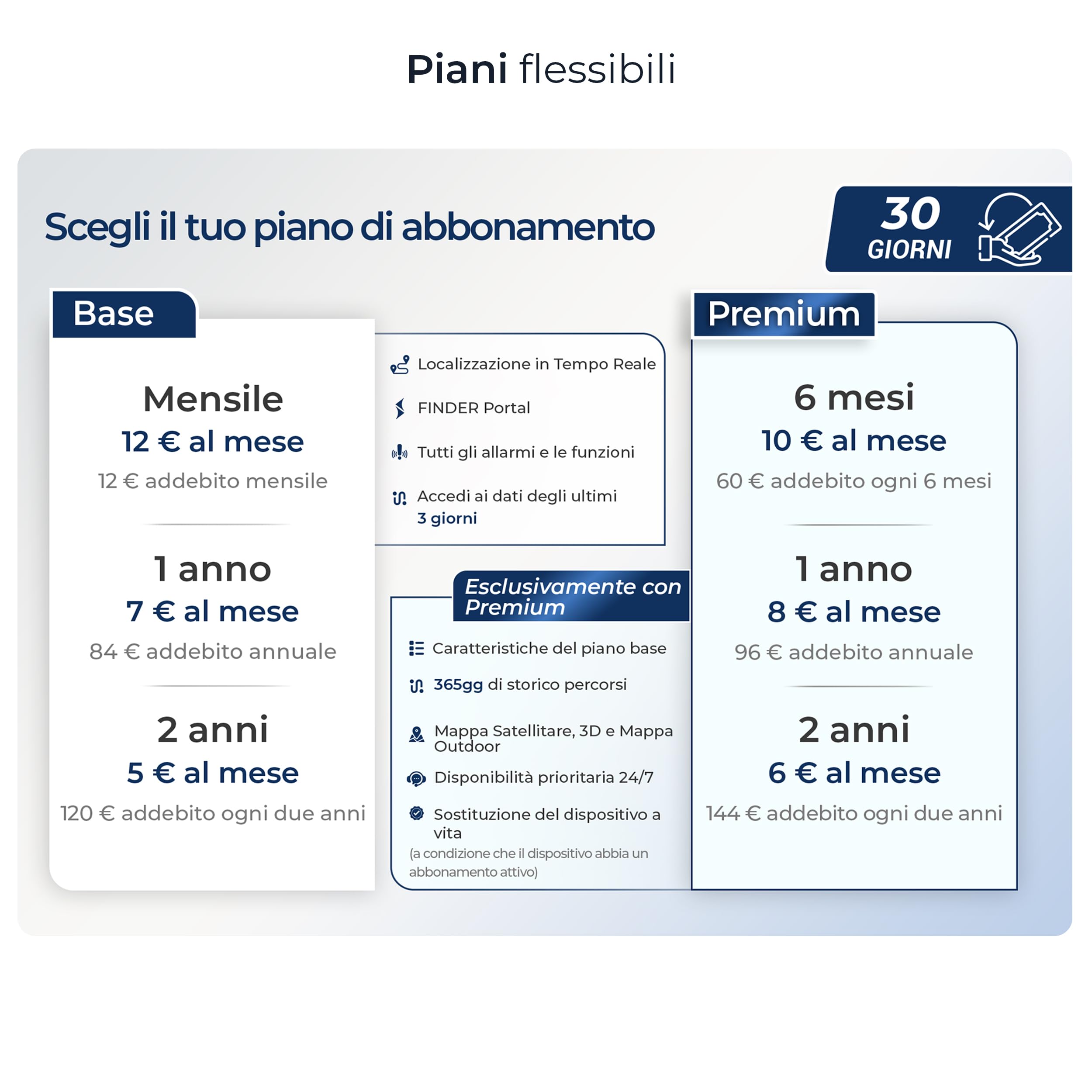 Salind Gps Direct Connection To Vehicle Battery (9 75V)   Tracker For Vehicles, 4G Lte Car Gps Tracker With Real Time Alerts, Mu