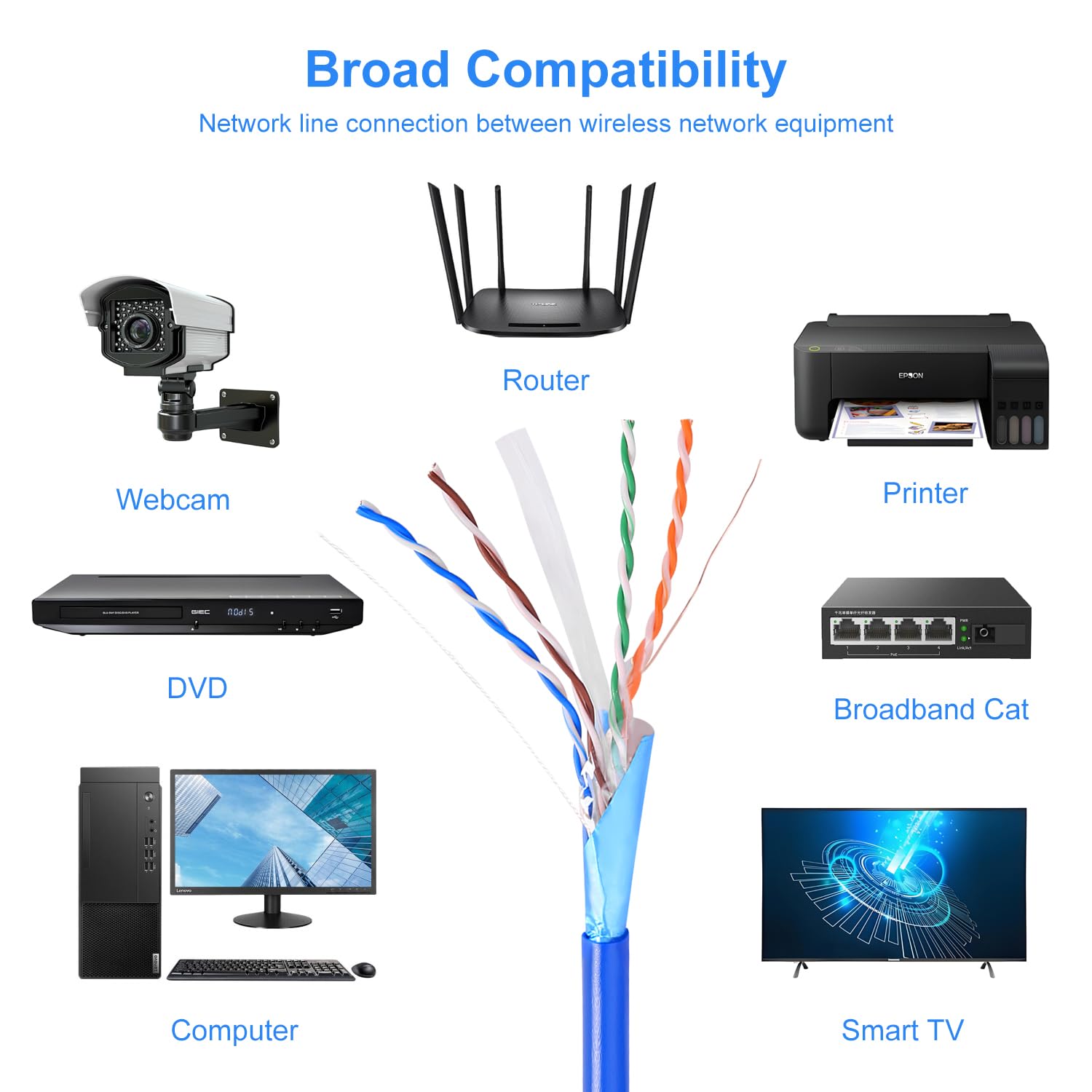 Avesview Cat6 Indoor 1000Ft Shielded Ethernet Cable Easy Pull Box 10Gbps Cat 6 High Speed Internet Cable Foiled Twisted Pair (Ft