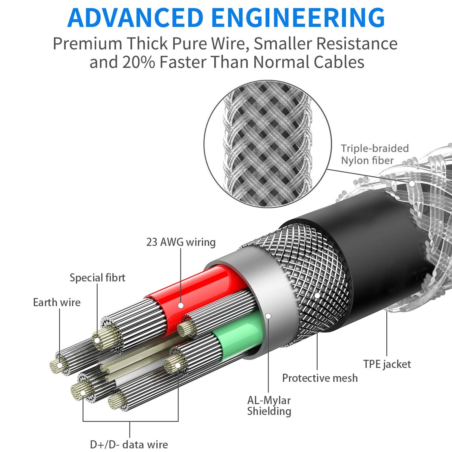 1Ft 90 Degree Micro Usb To Micro Usb Android Phone Tablet Otg Data Cable Right Angle Connector Wire Cord For Dji Spark, Mavic Pr