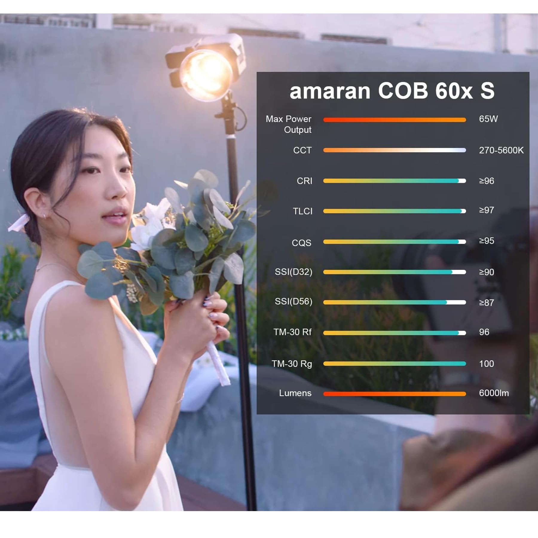 Aputure Amaran Cob 60X S Led Video Light Bowens Mount,33,300 Lux @1M Bi Color 2700 6500K Photography Studio Lighting,Ac/Dc Power