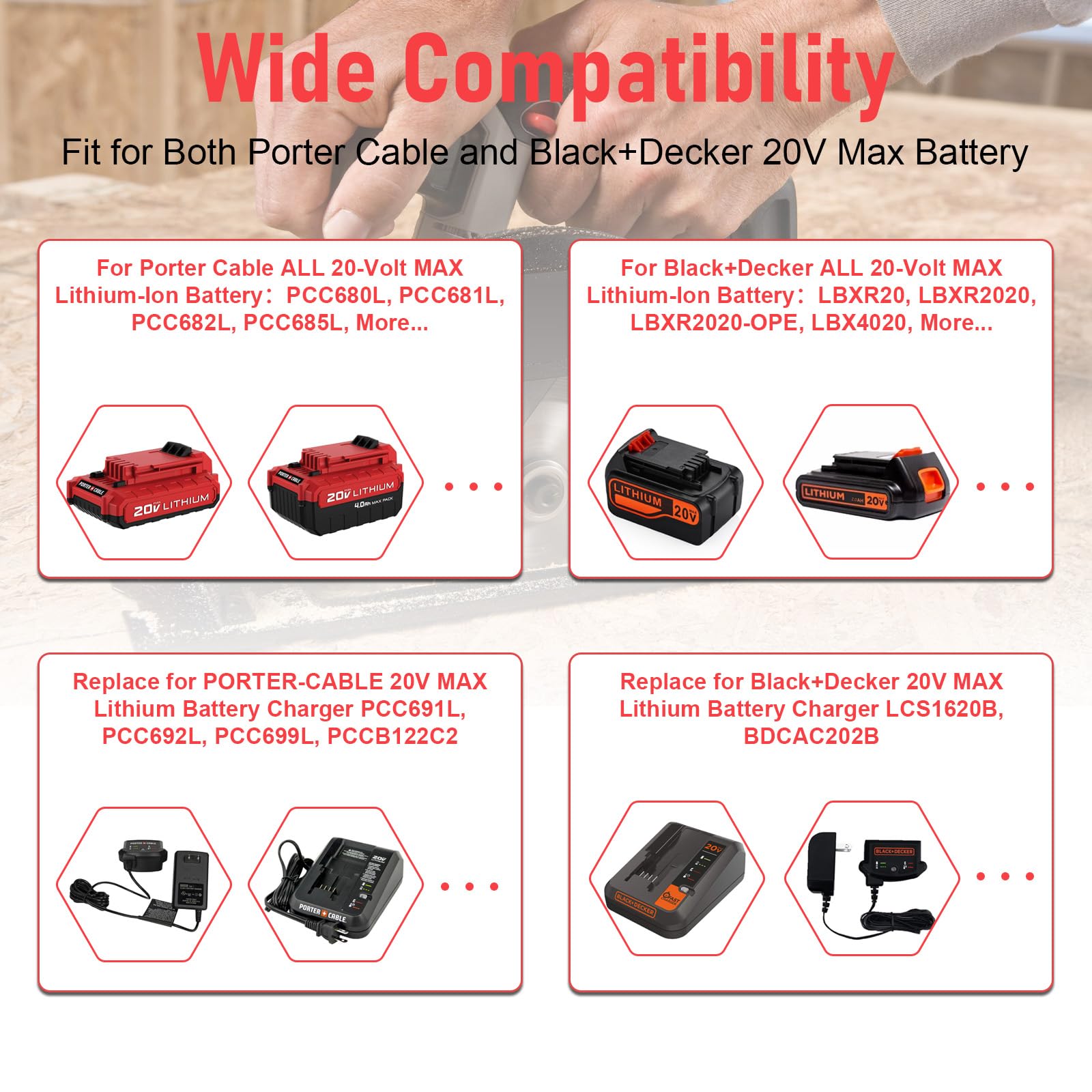 Pengjbatter Pcc692L 20V Fast Charger For Black And Decker 20V Lithium Battery & Porter Cable 20 Volt Battery, Compatible With Lb