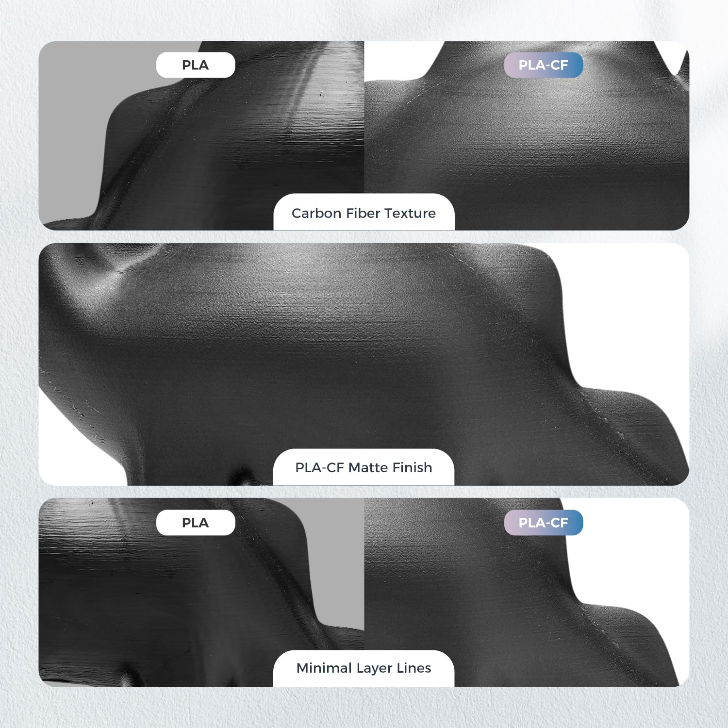 Official Creality Hyper Pla Cf (Pla Carbon Fiber) Filament 1.75Mm, High Speed Pla Cf 30 300Mm/S 3D Printer Filament, Dimensional