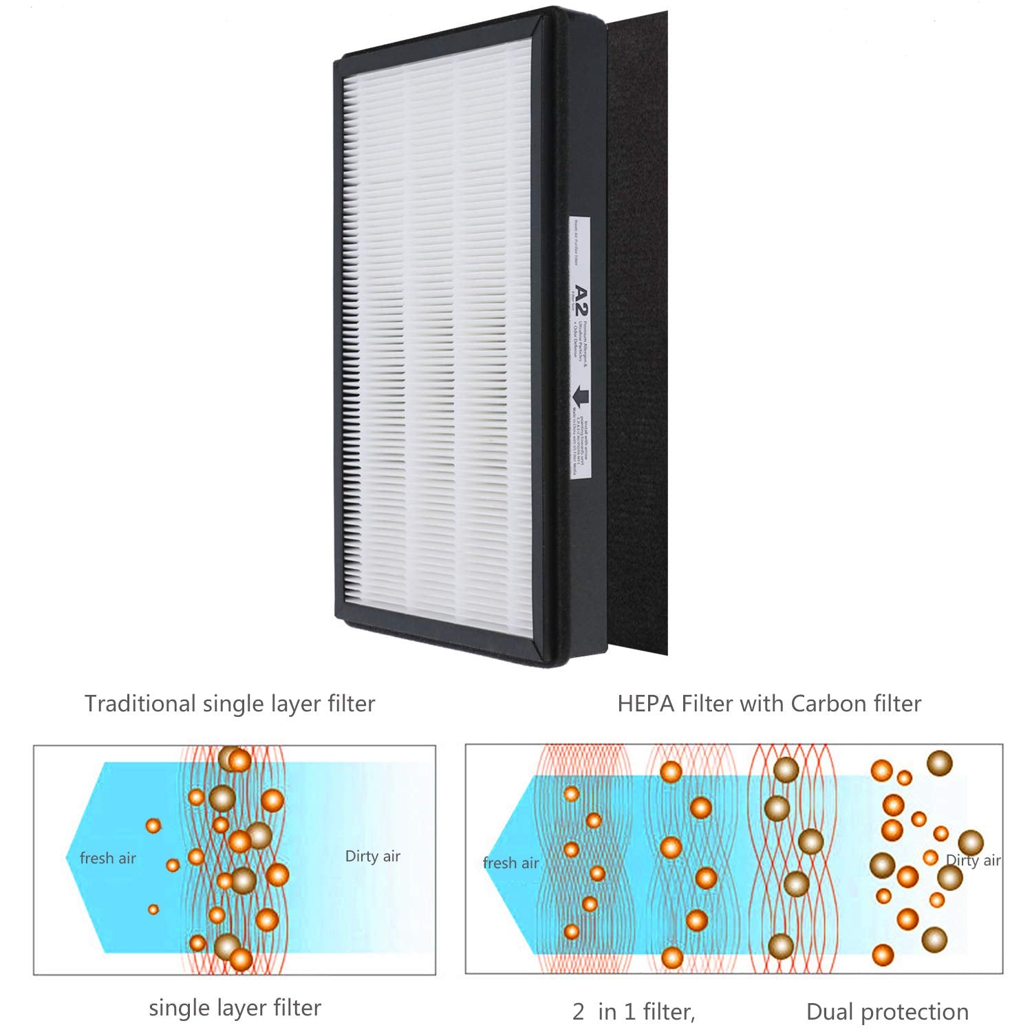 A2 Size H13 True Hepa Replacement Filter, Compatible With Filtrete Room Air Purifier Devices Fap C02 A2, Fap C03 A2, Fap T03 A2,