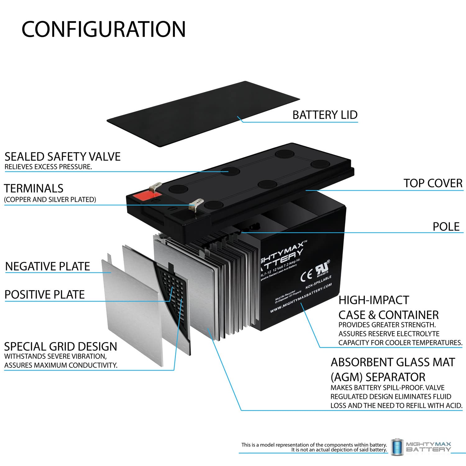Mighty Max Battery 12V 7Ah Sla Battery Replacement For Apc Smart-Ups 750 Ub1270