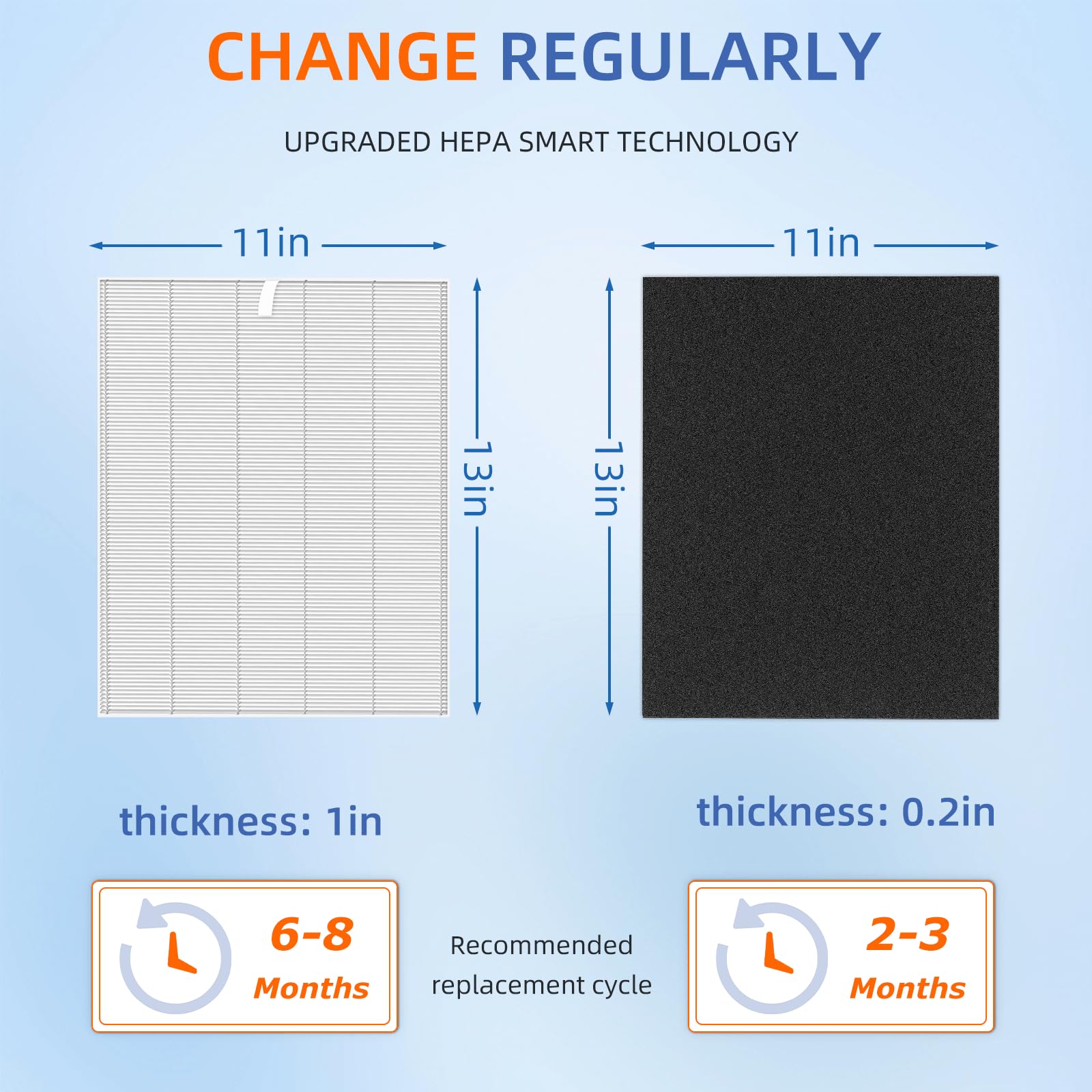 C545 Hepa Replacement Filter S For Winix C545 Air Purifier,2 X H13 True Hepa Filters + 8 X Activated Carbon Pre Filters,Part 171