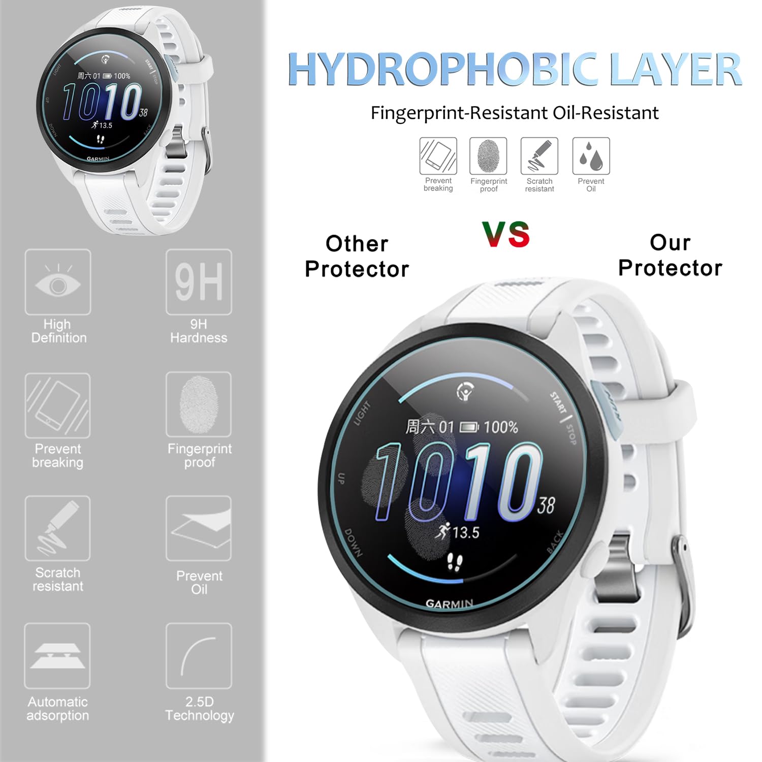 Suoman Screen Protector for Garmin Forerunner 165 9H Hardness Tempered Glass Clear