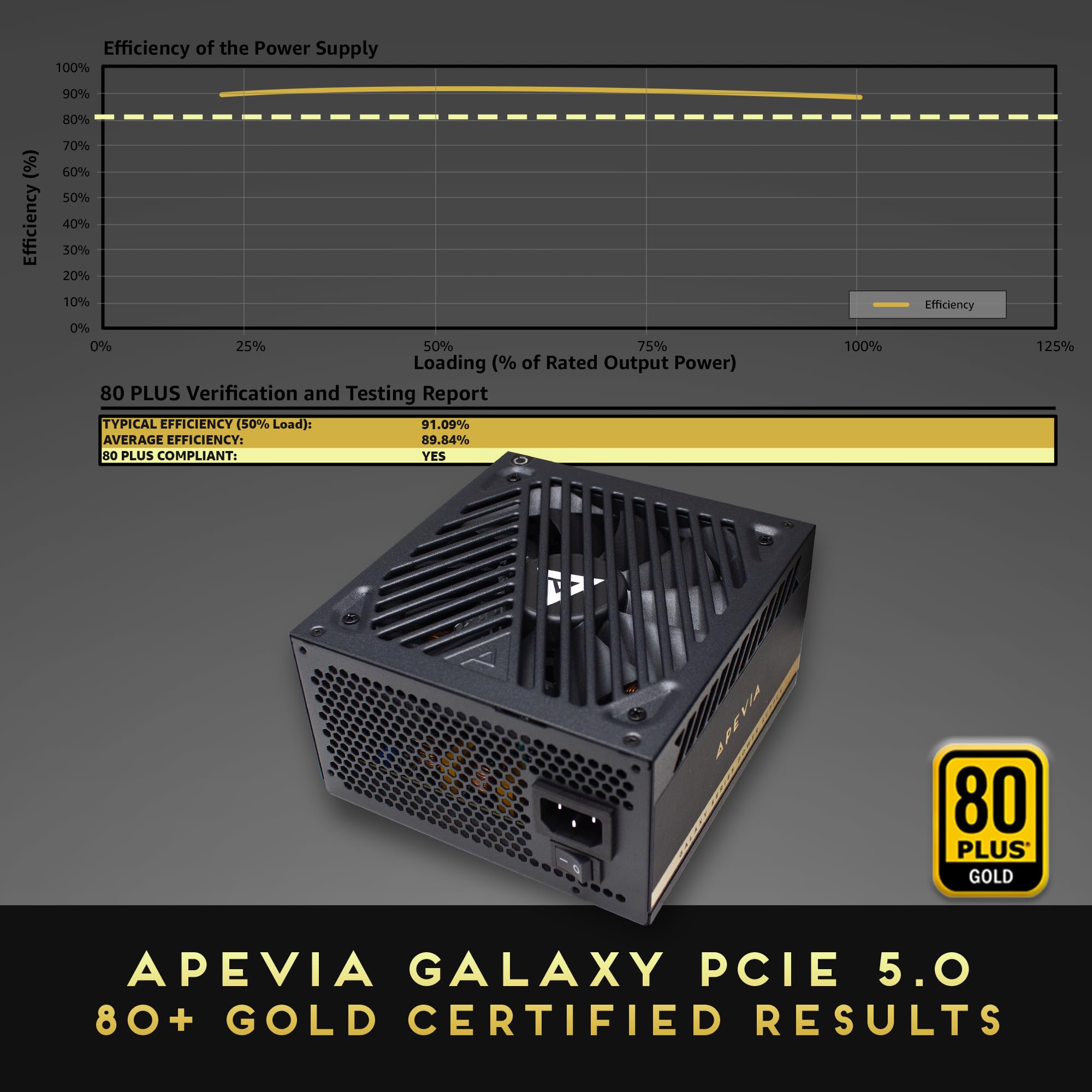 Apevia Atx Gx1000W Pcie 5.0 & Atx 3.0 Ready Galaxy 1000W 80+ Gold Certified, Gen 5 12Vhpwr Connector, Active Pfc Atx Semi Modula