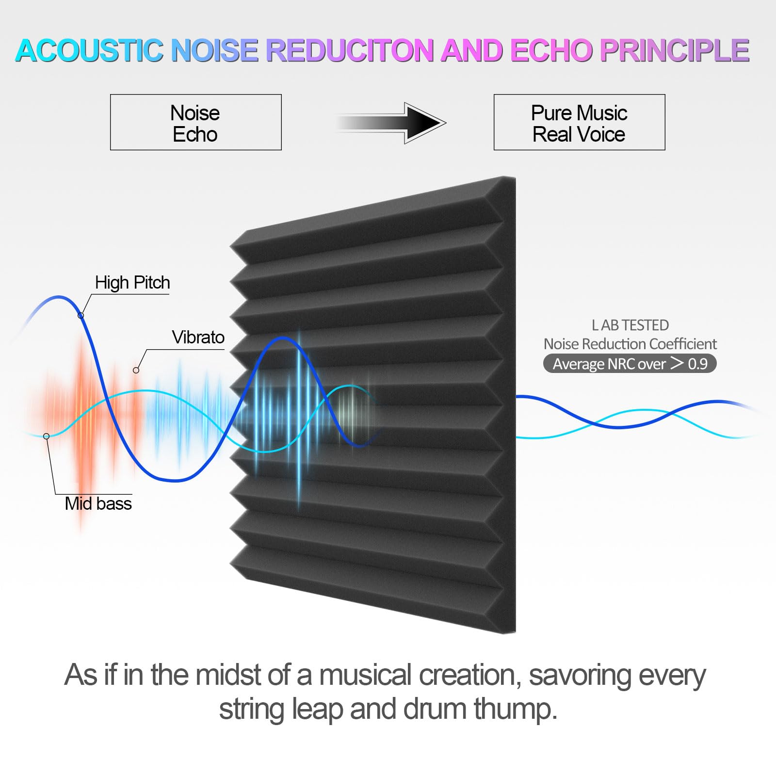 Jber Acoustic Panels Studio Foam Wedges Fireproof Soundproof Padding Wall Panels 2'' X 12'' X 12'' (24 Pack Wedge 2''   Charcoal