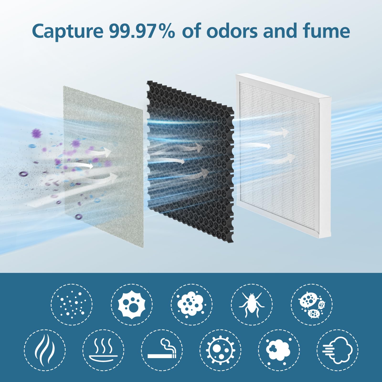 4 Pack 3 In 1 Purezone Replacement Filter, Compatible With Pure Enrichment Purezone Air Purifier, H13 Grade True Hepa Filter, Pa