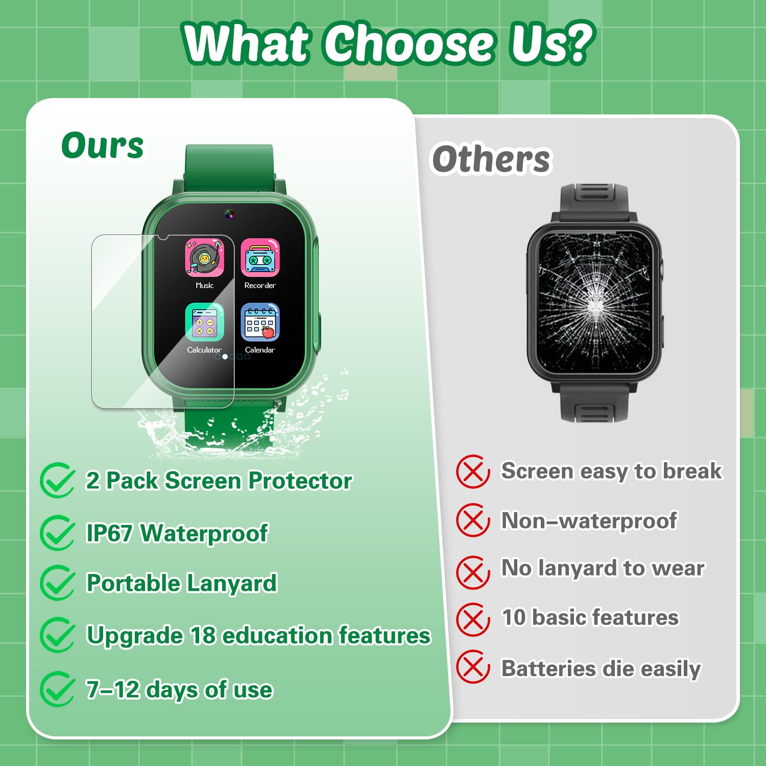 Sedzofan Waterproof Smart Watch For Kids Boys Toys Age 5-12 With 32 Games, Dual Camera, Habit Tracking, Music Player, Video, Ala