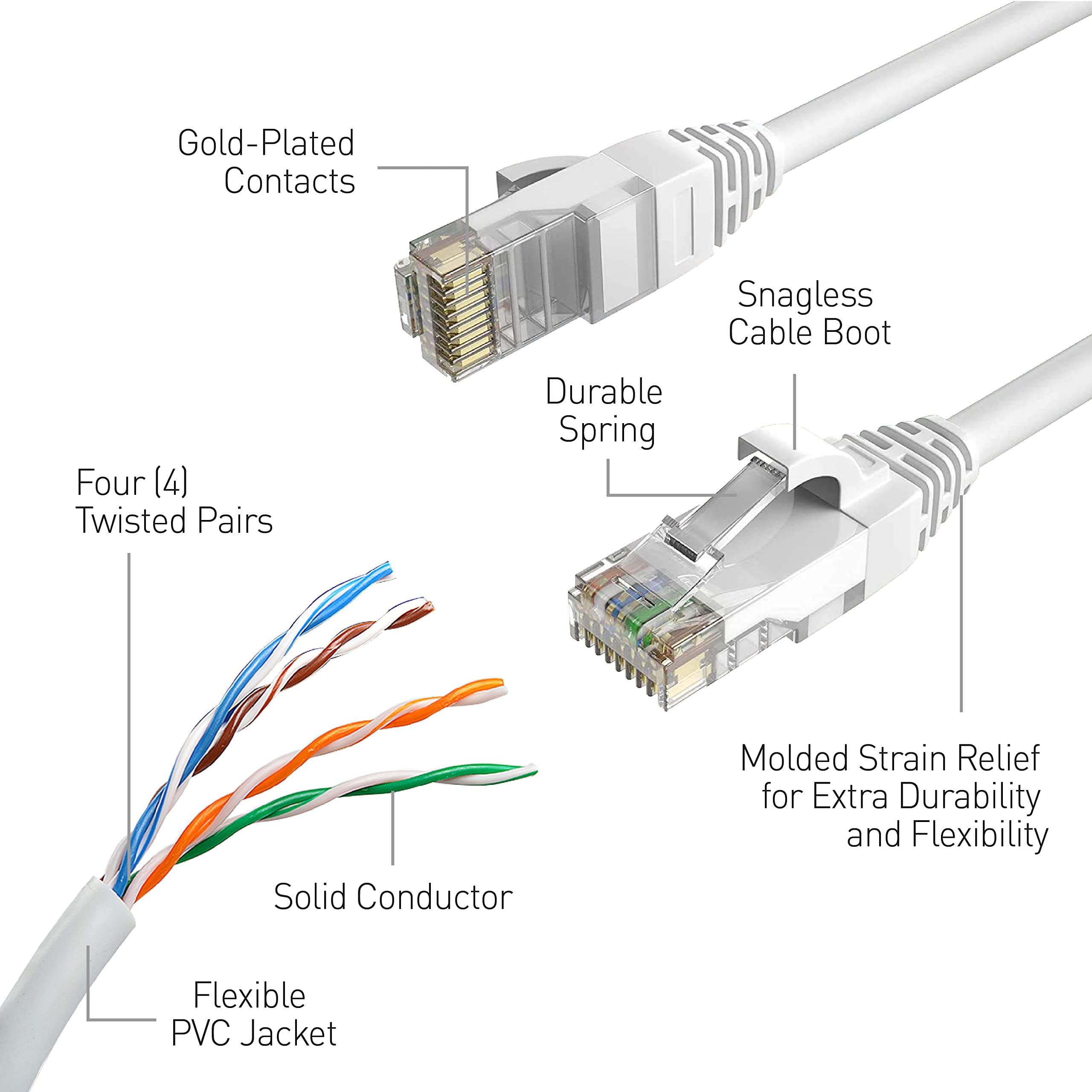 Swann Security Cat5 Ethernet Cable, Nvr Extension Cord For Poe Camera, 100 Ft/30M, Swnhd 30Mcat5E